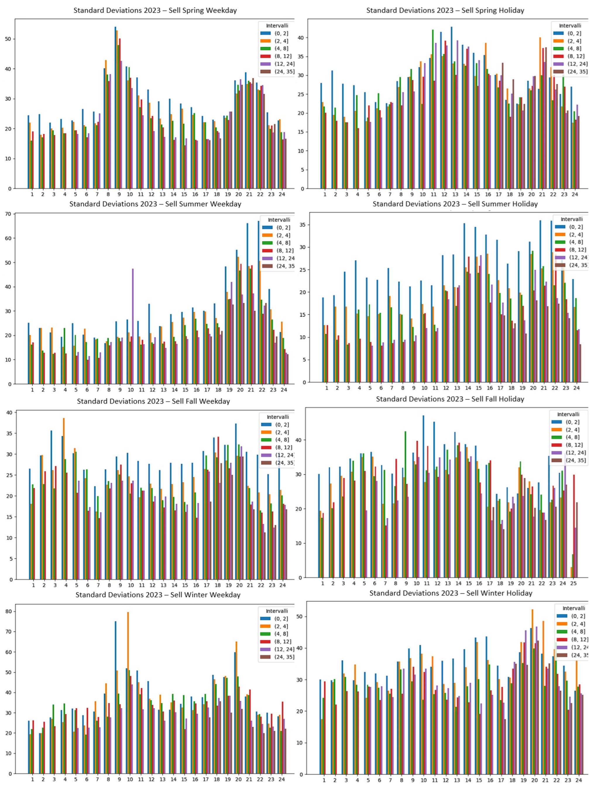 Preprints 114591 g017