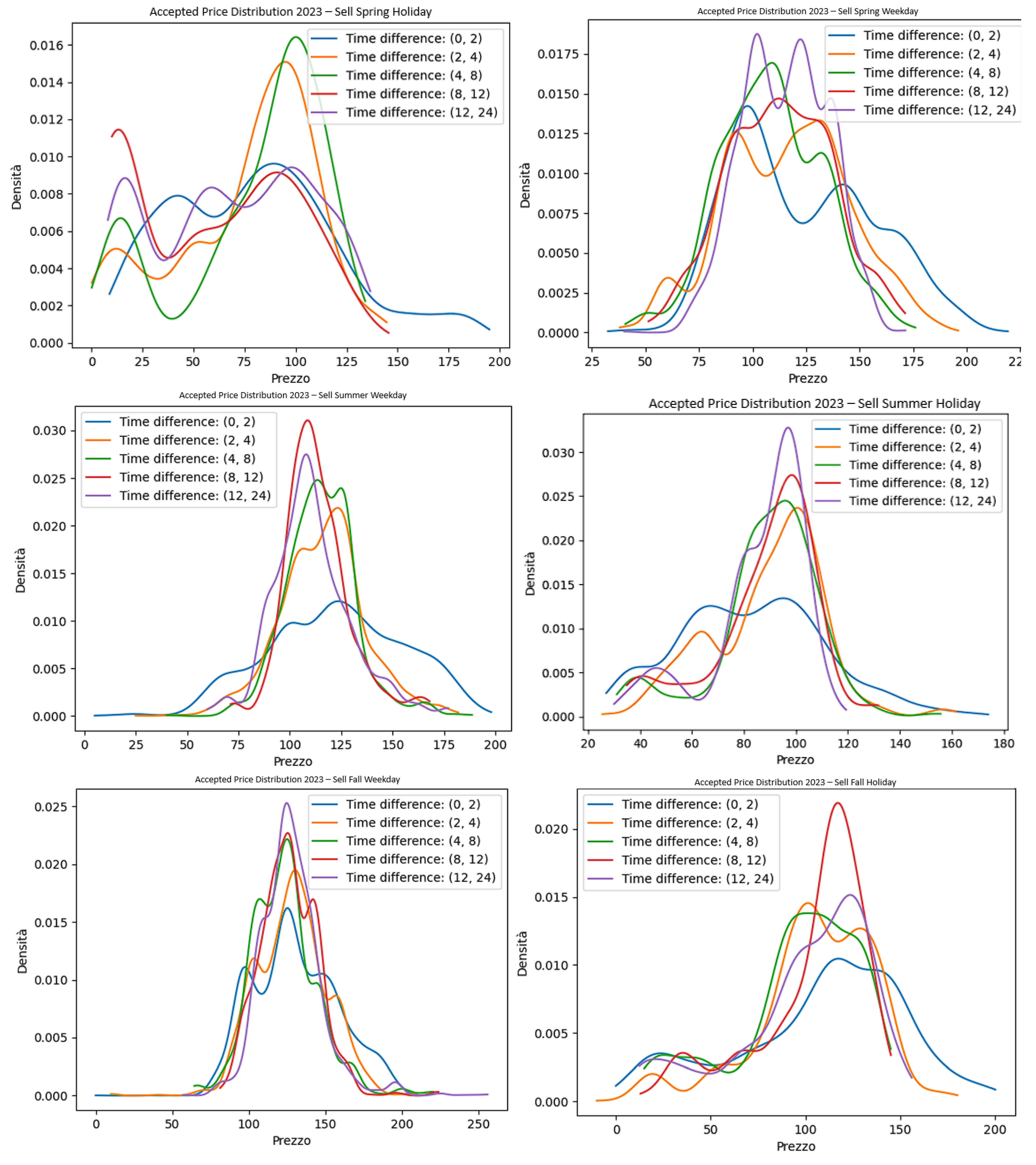 Preprints 114591 g019a