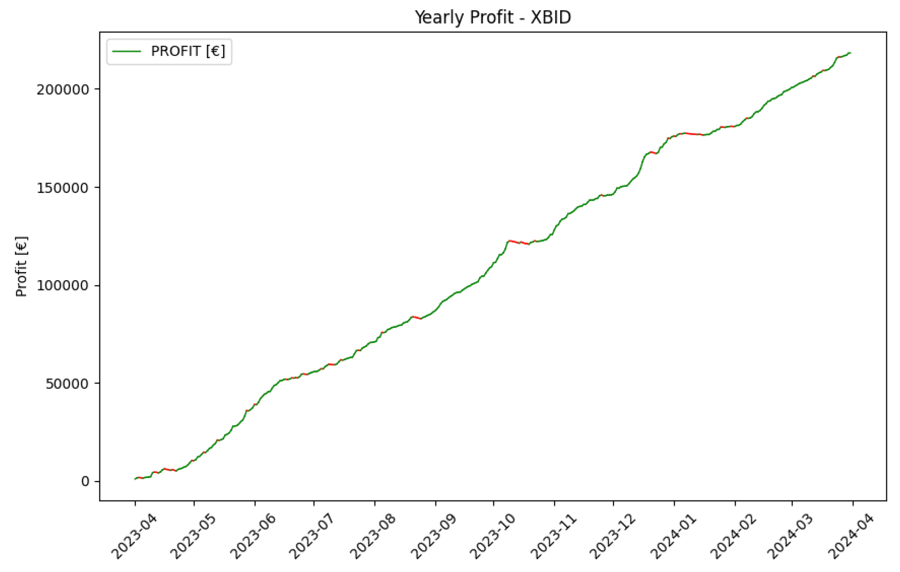 Preprints 114591 g022