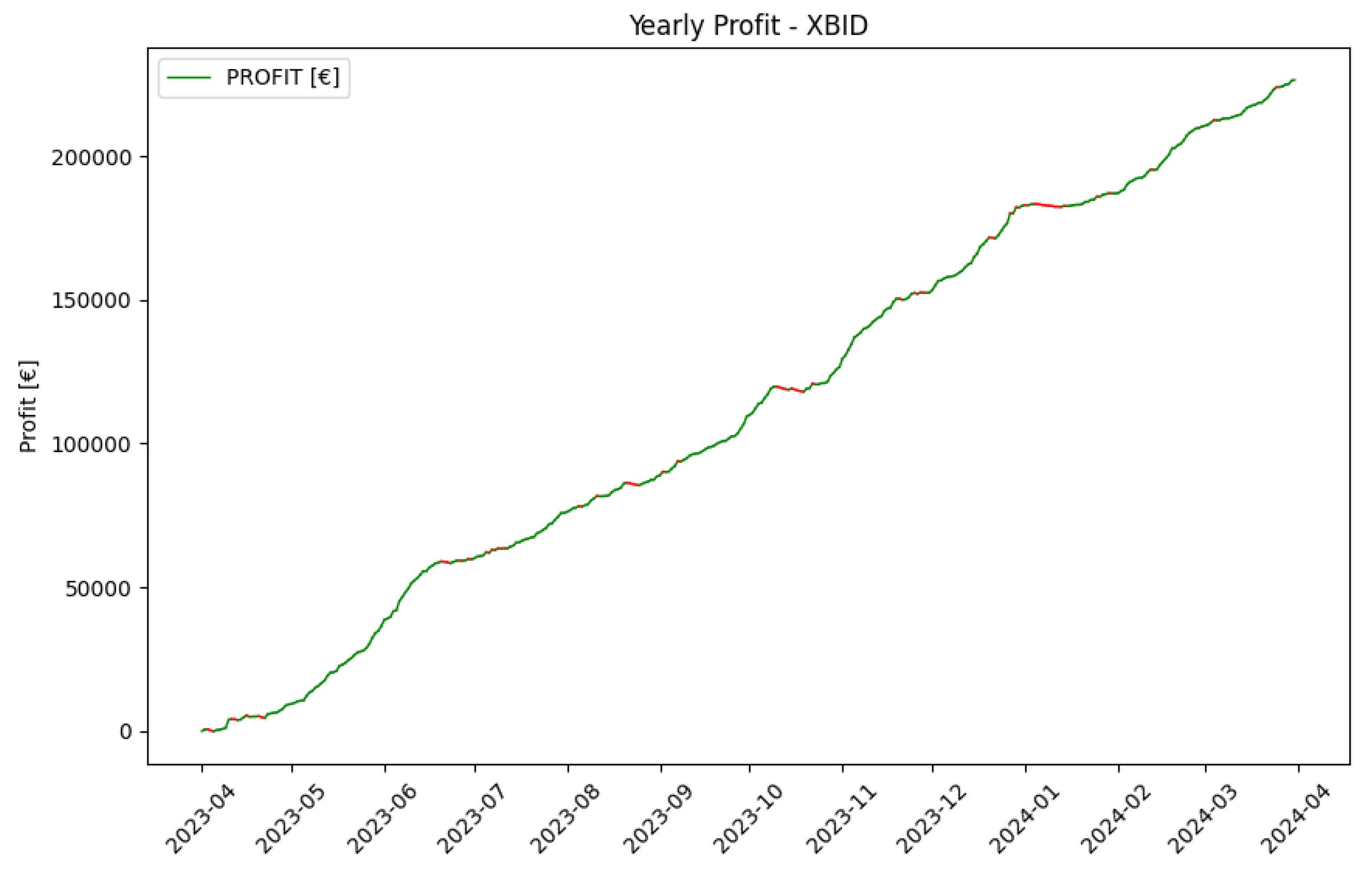 Preprints 114591 g023