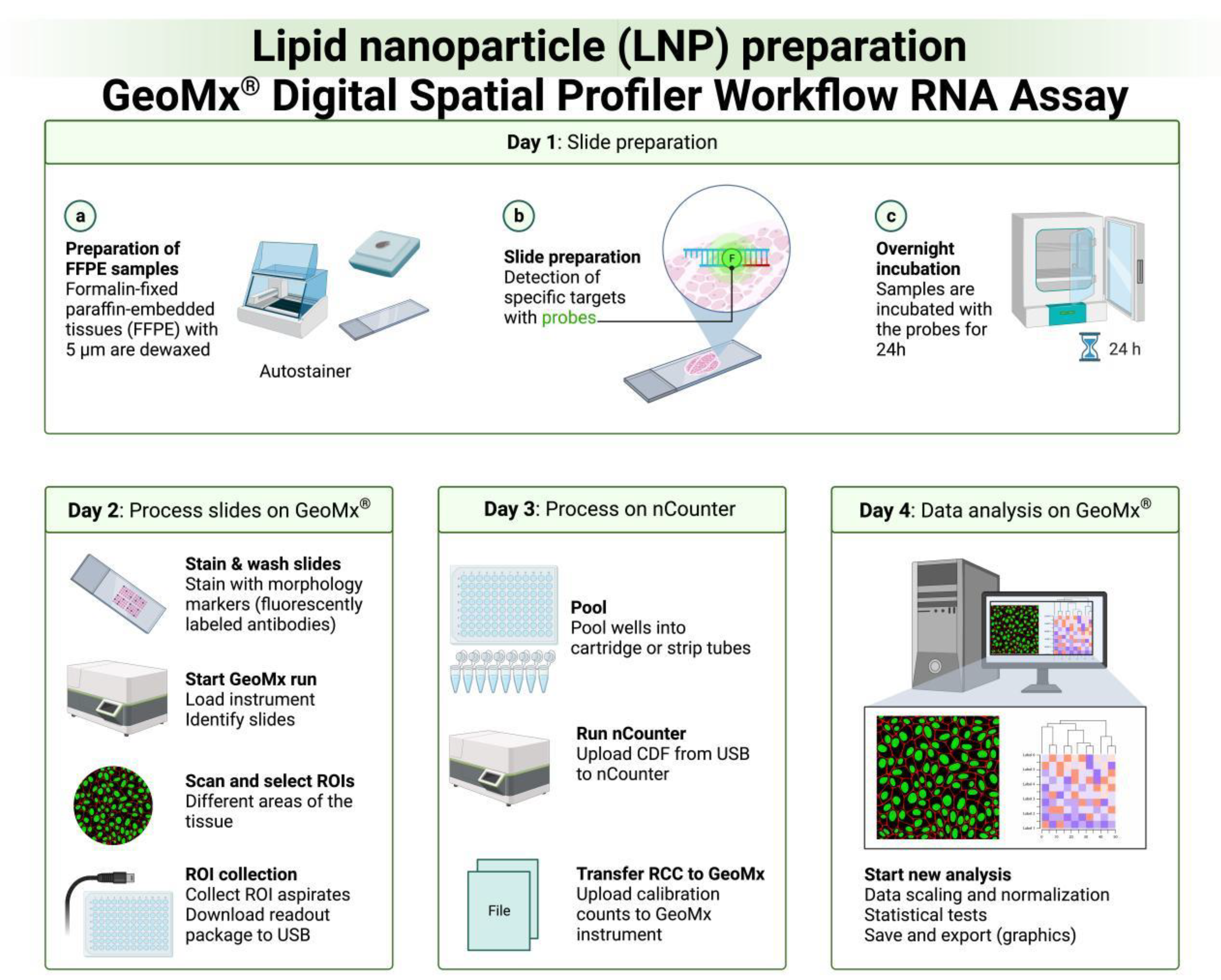 Preprints 92746 g003