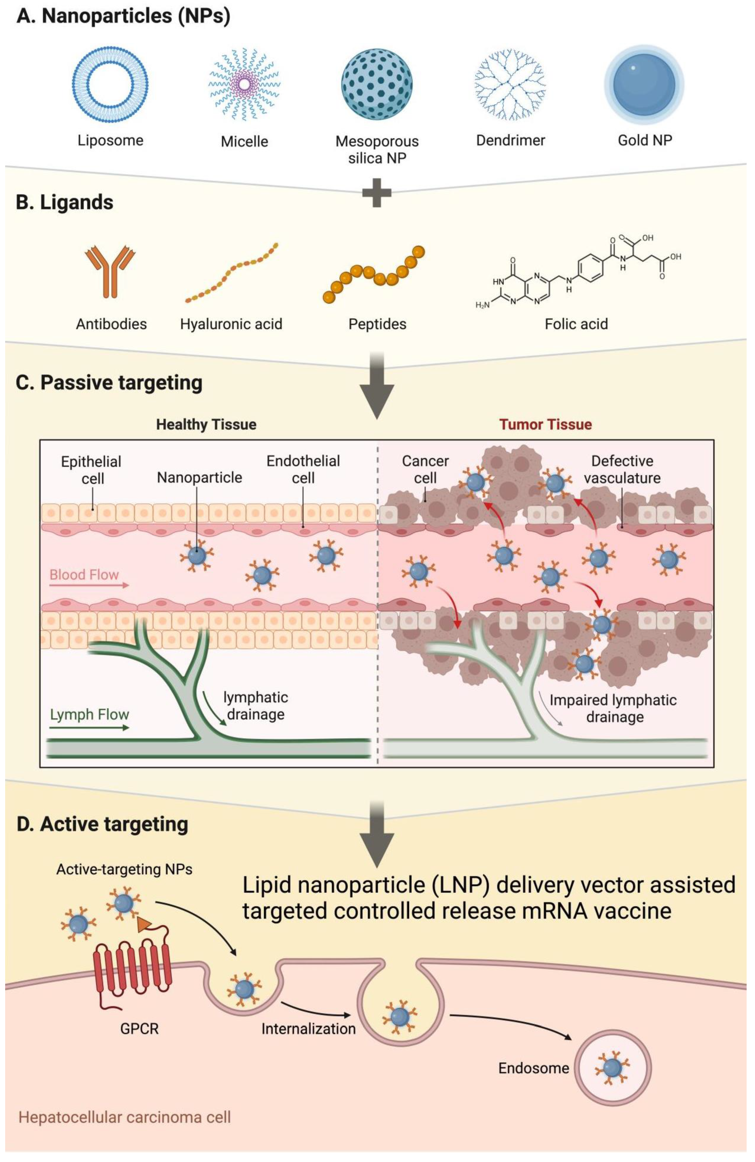 Preprints 92746 g006