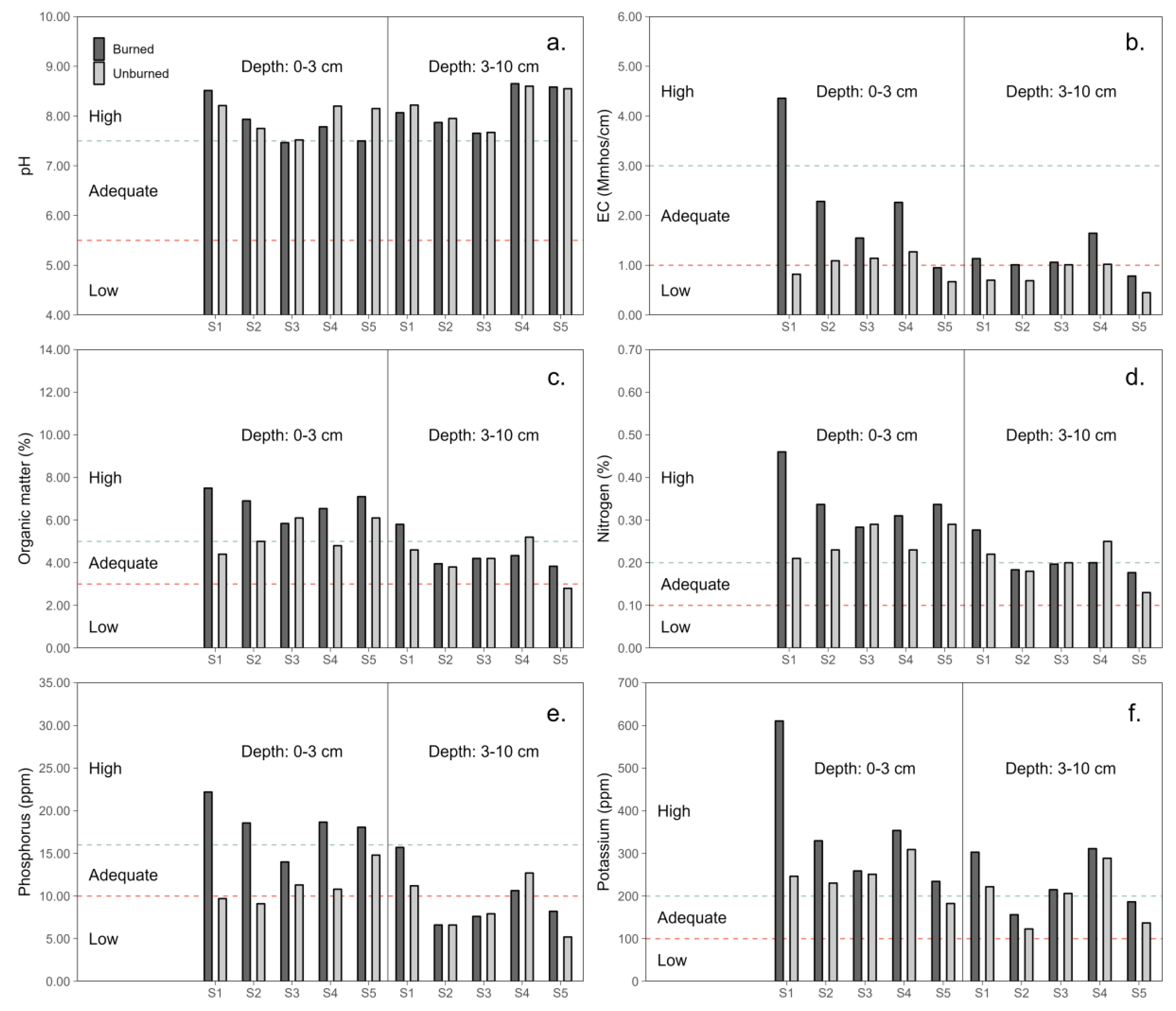 Preprints 102273 g003