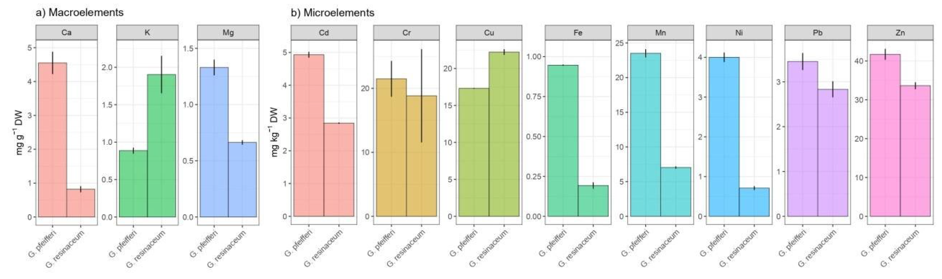 Preprints 109779 g001