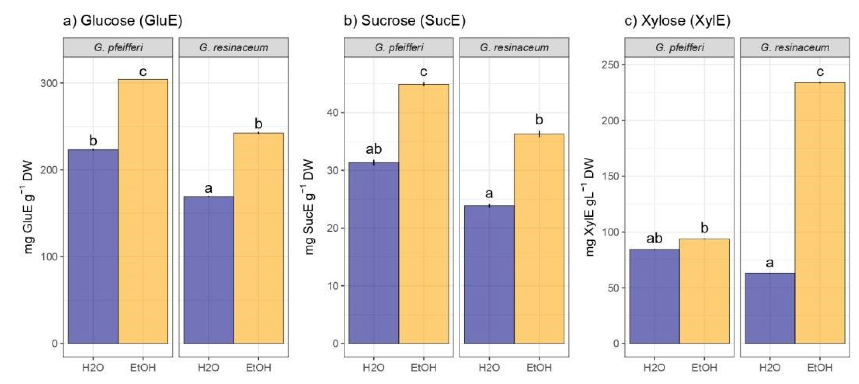 Preprints 109779 g002