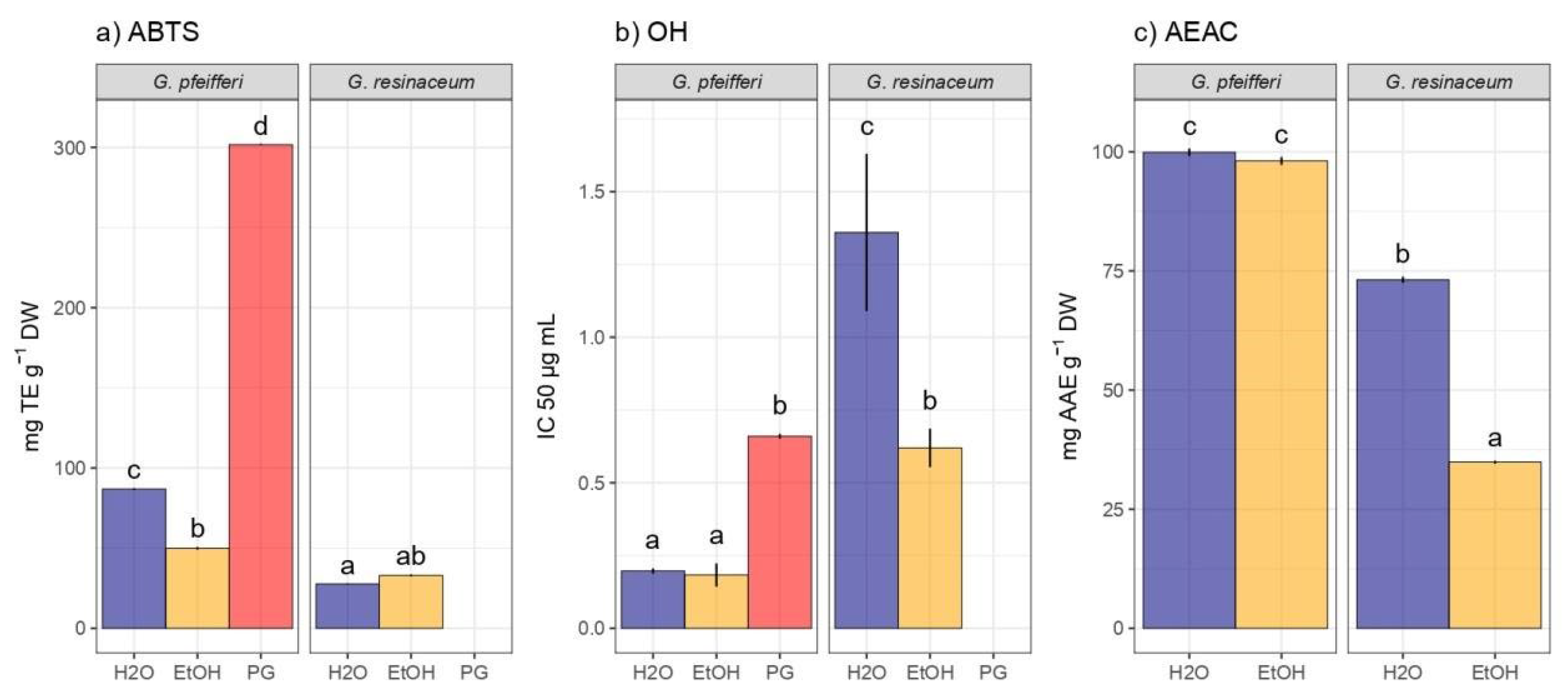 Preprints 109779 g003