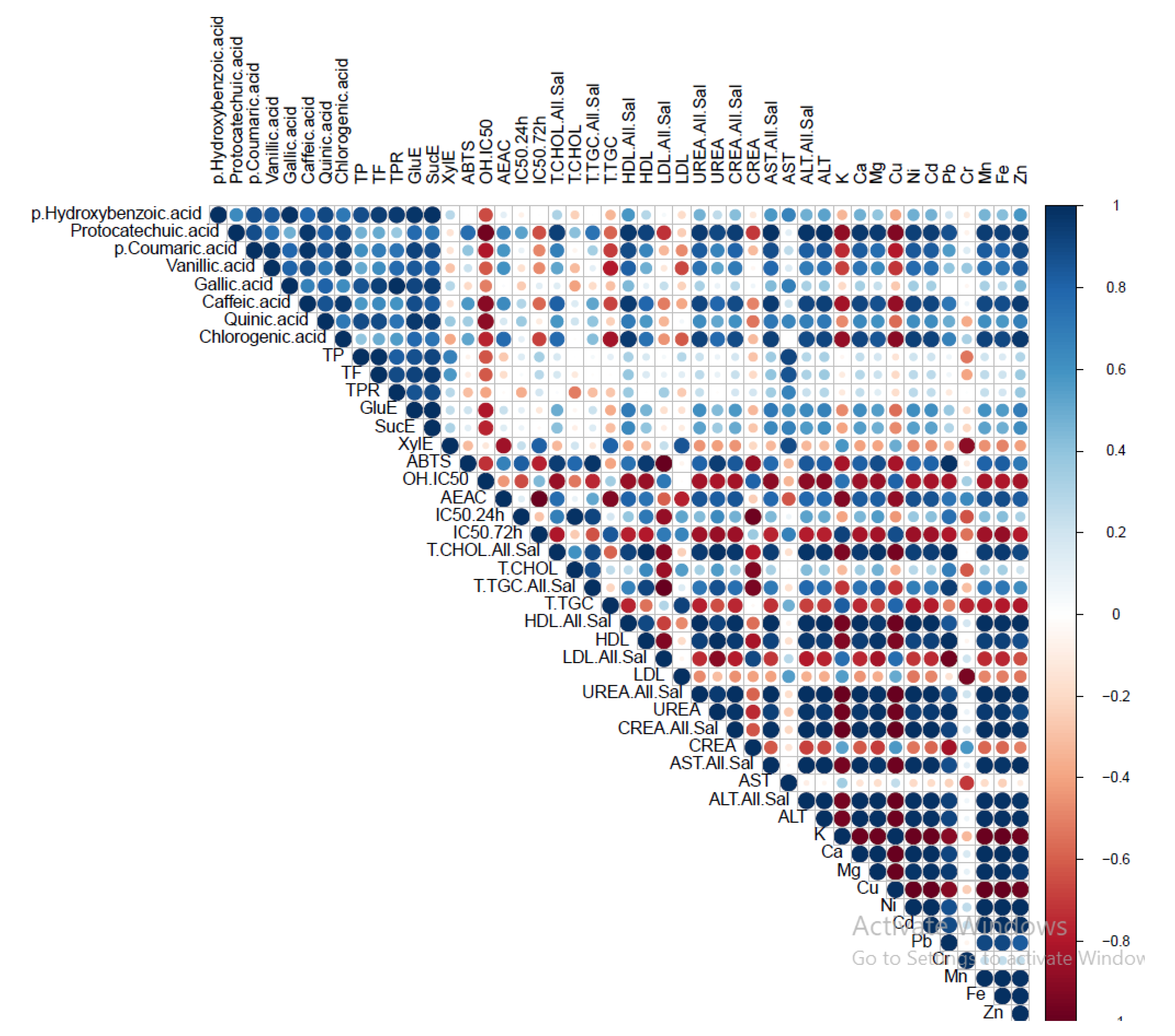 Preprints 109779 g005