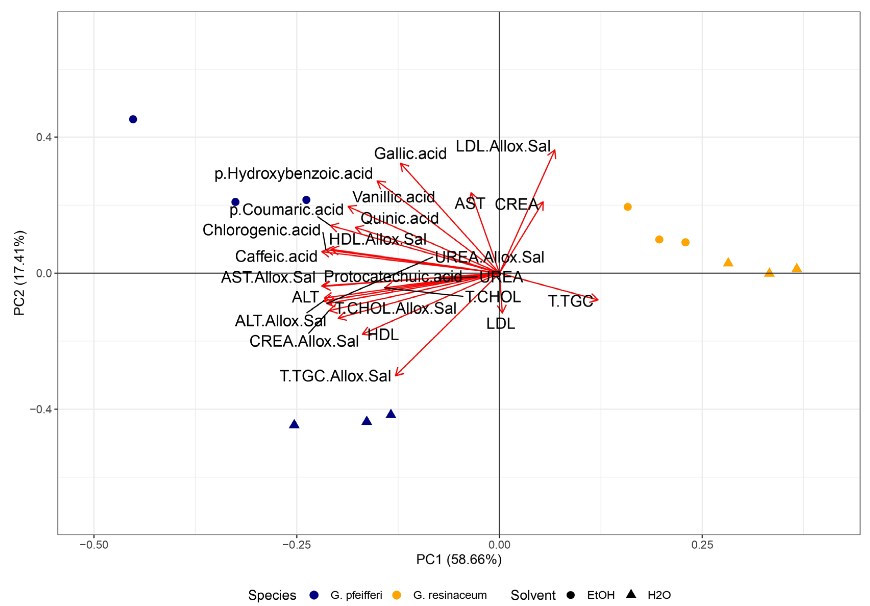 Preprints 109779 g006