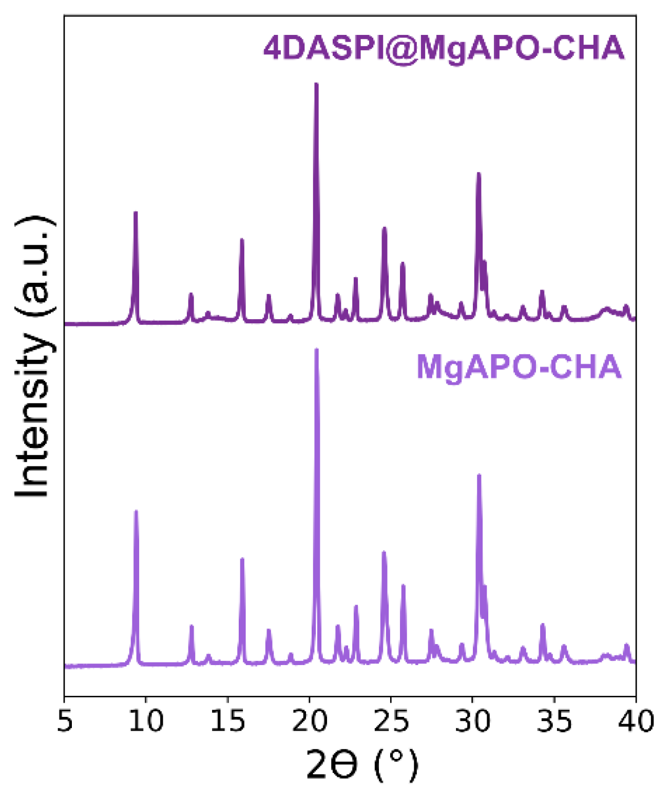 Preprints 98637 g002