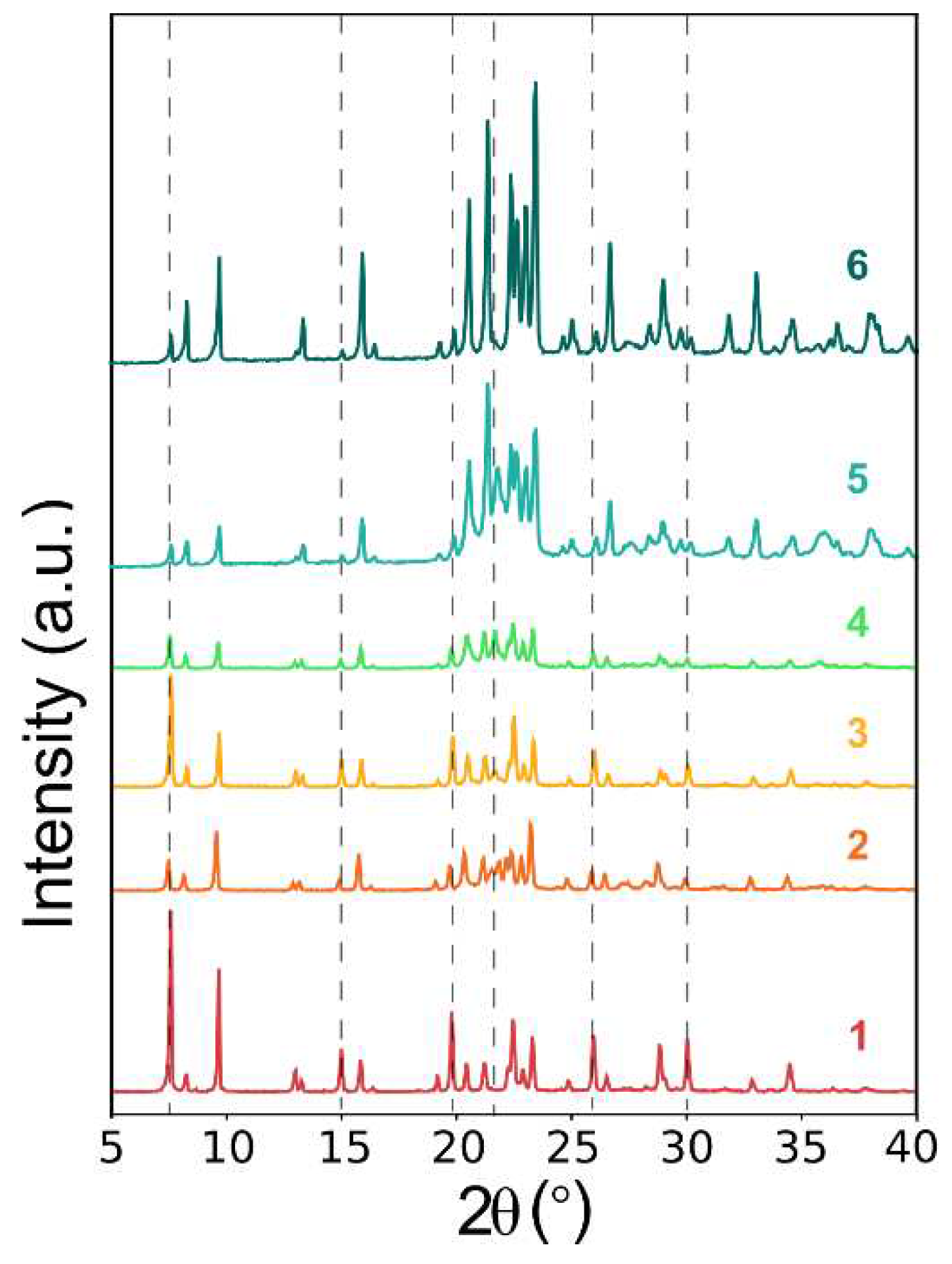 Preprints 98637 g003