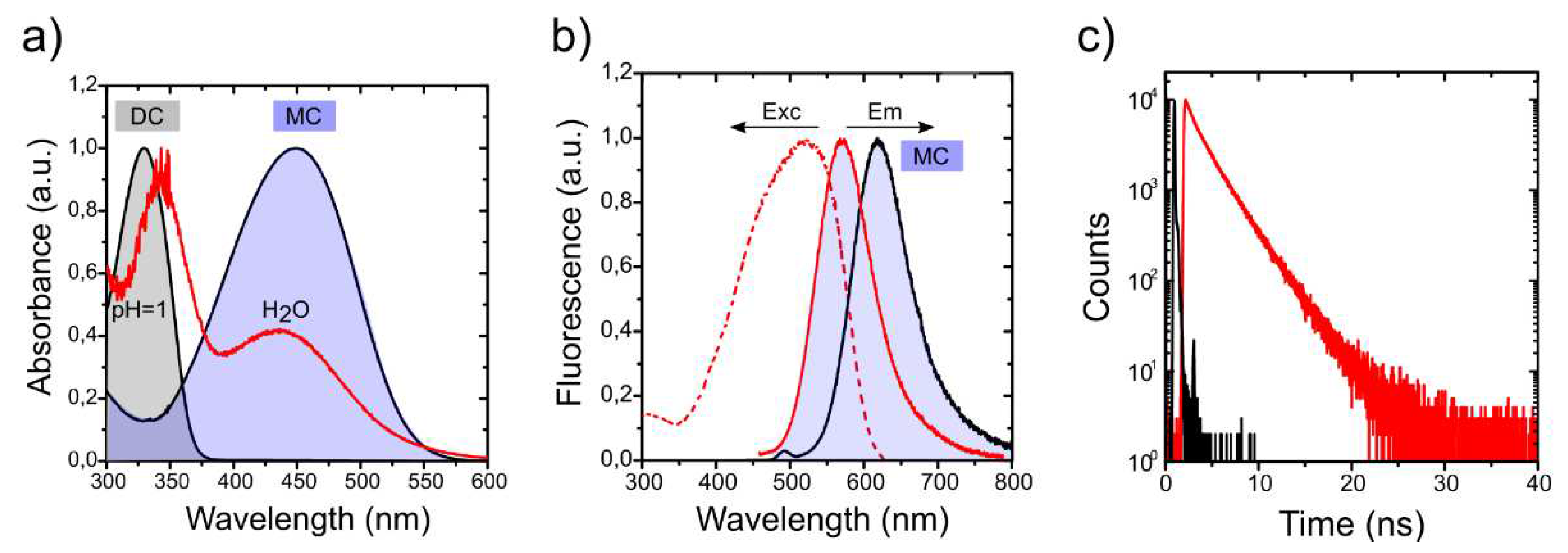 Preprints 98637 g005