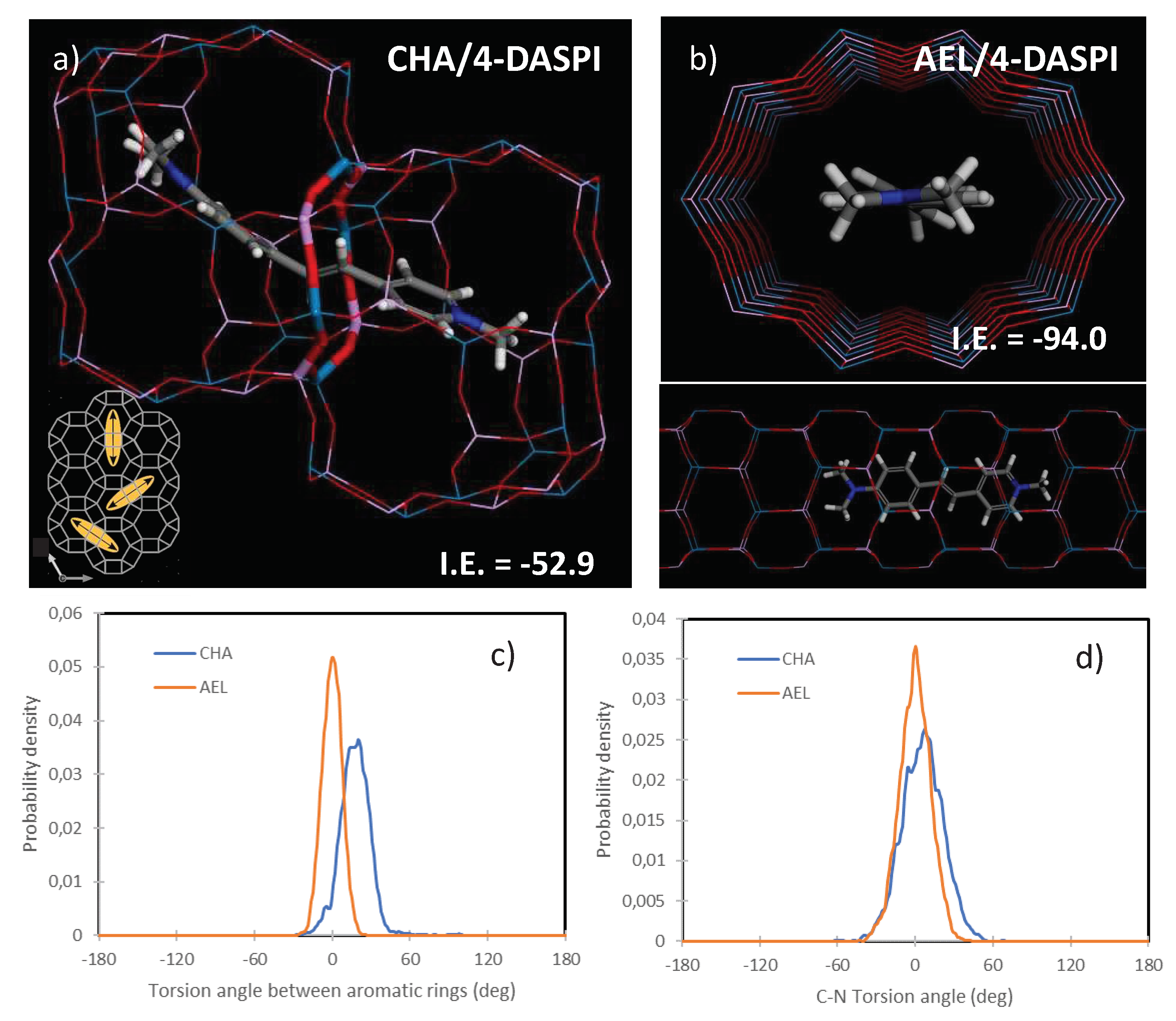 Preprints 98637 g007