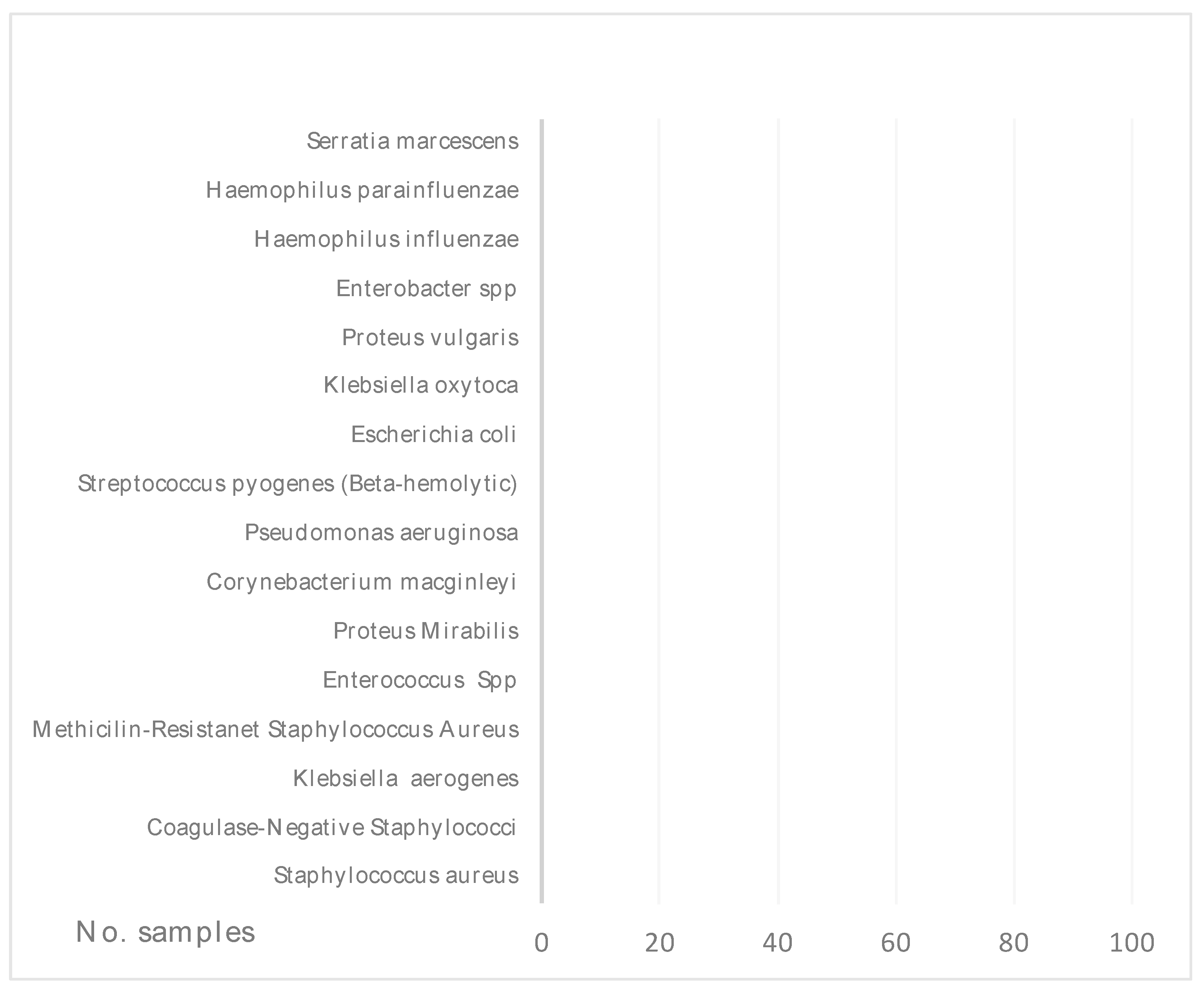 Preprints 86939 g001