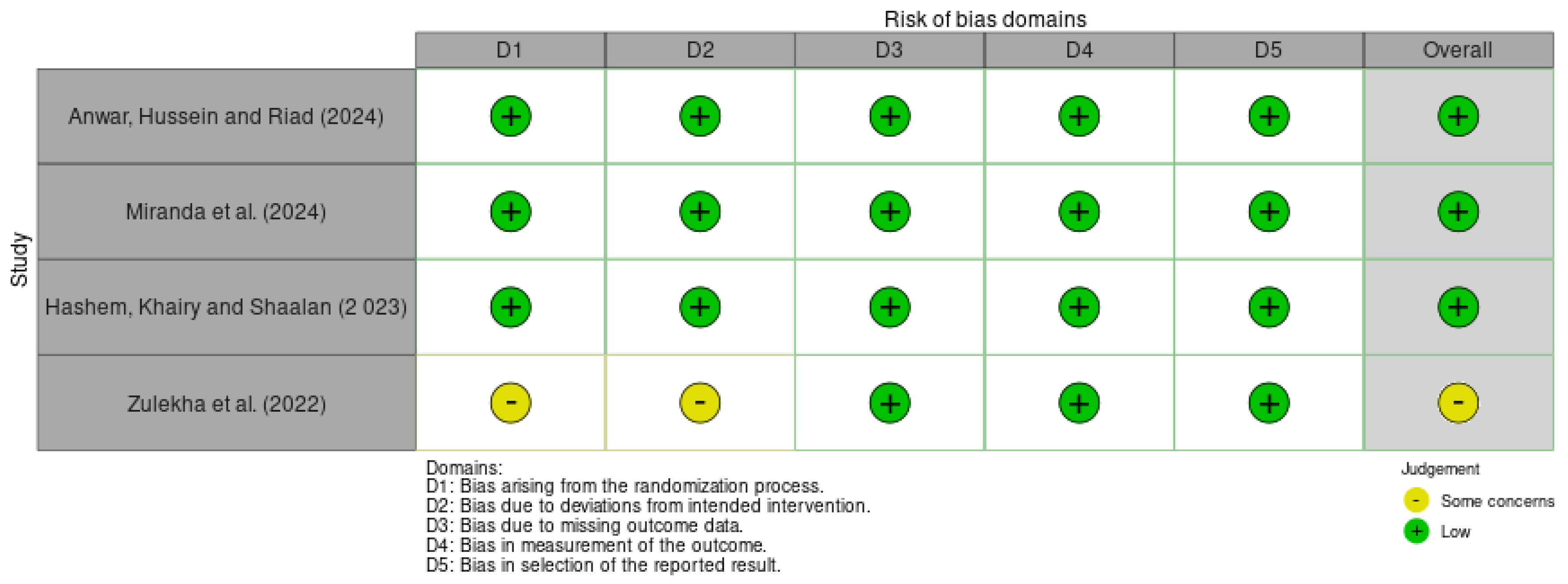 Preprints 109307 g002