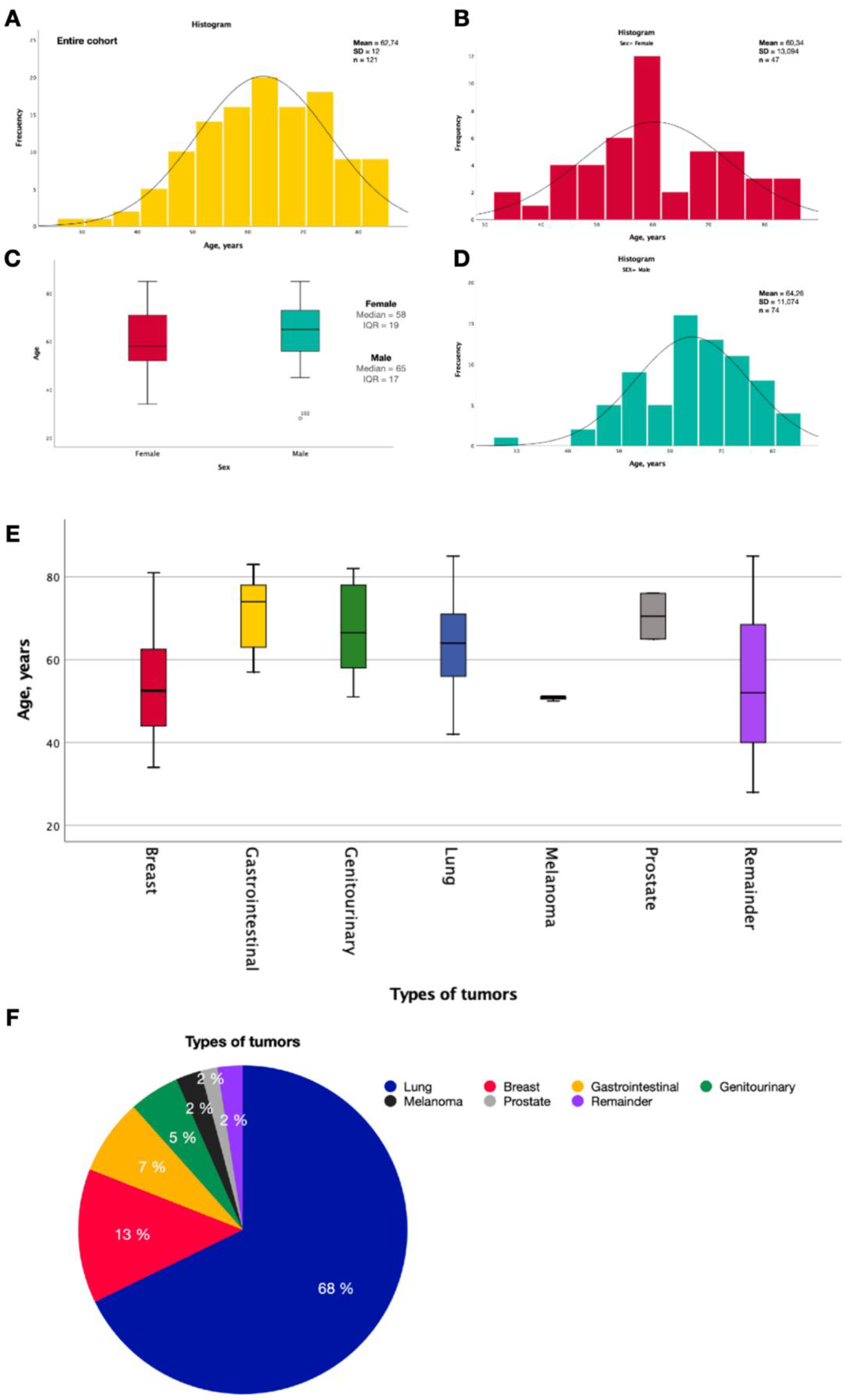 Preprints 81347 g002