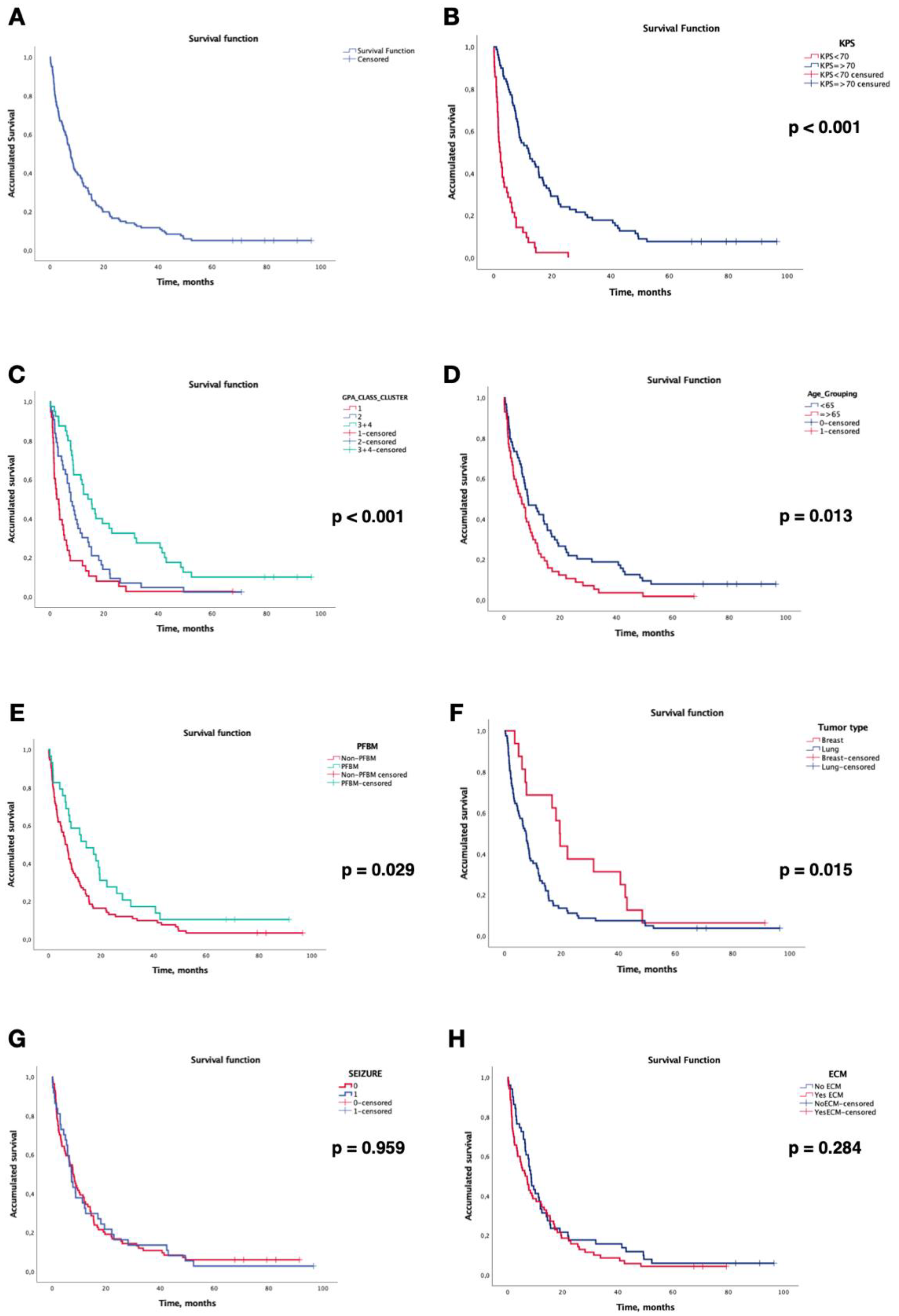 Preprints 81347 g005