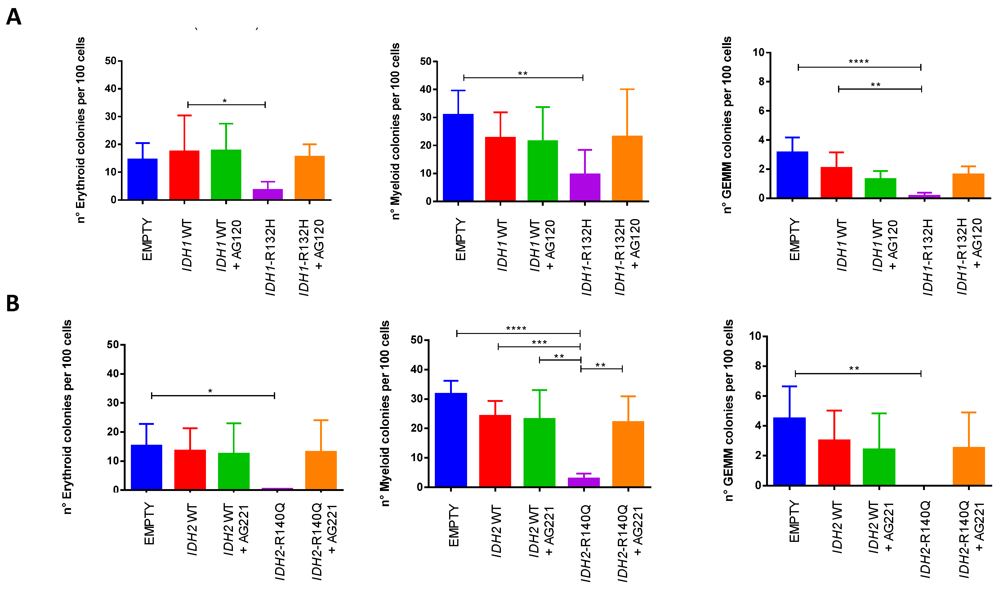 Preprints 110236 g003