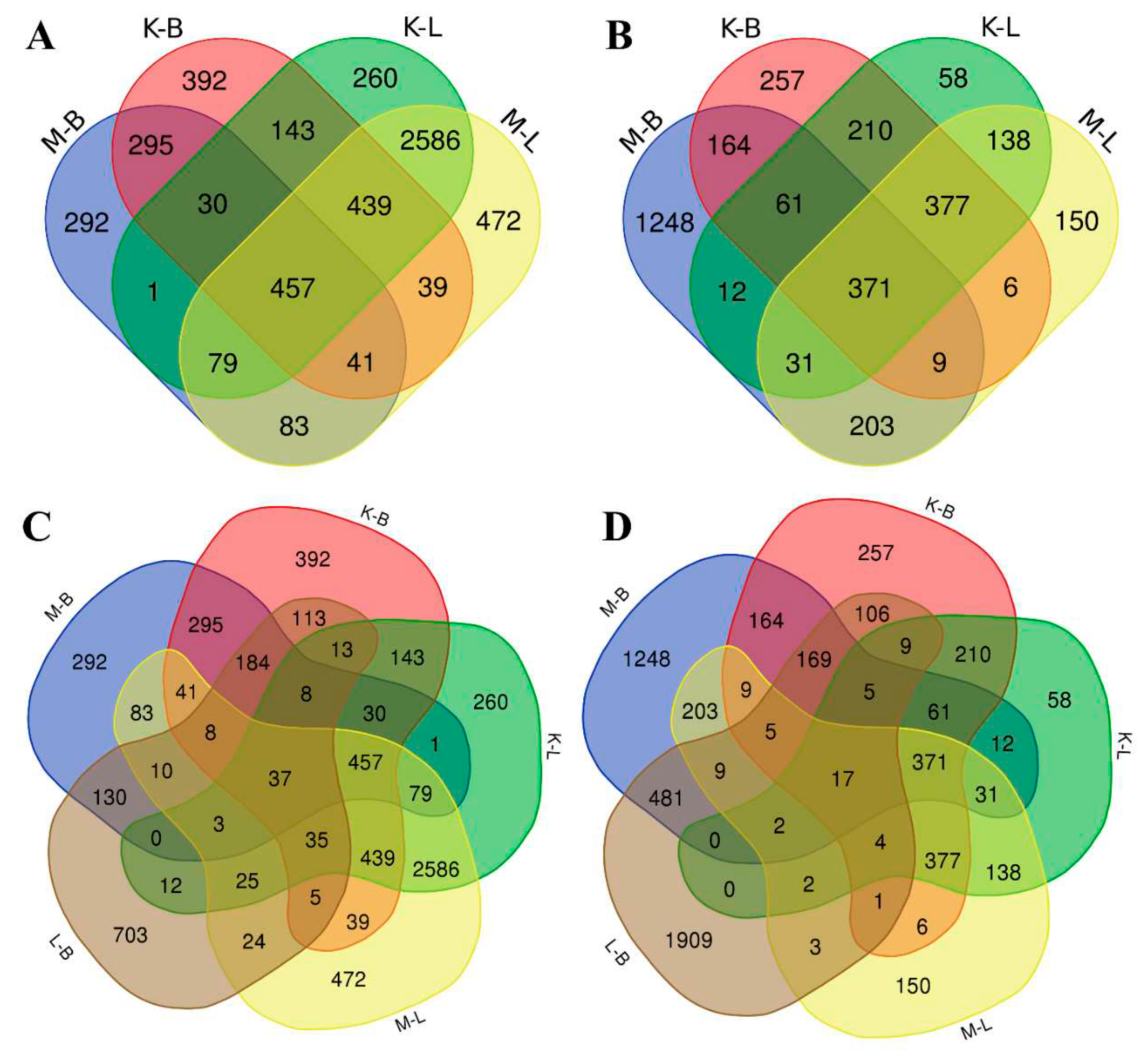 Preprints 73436 g003