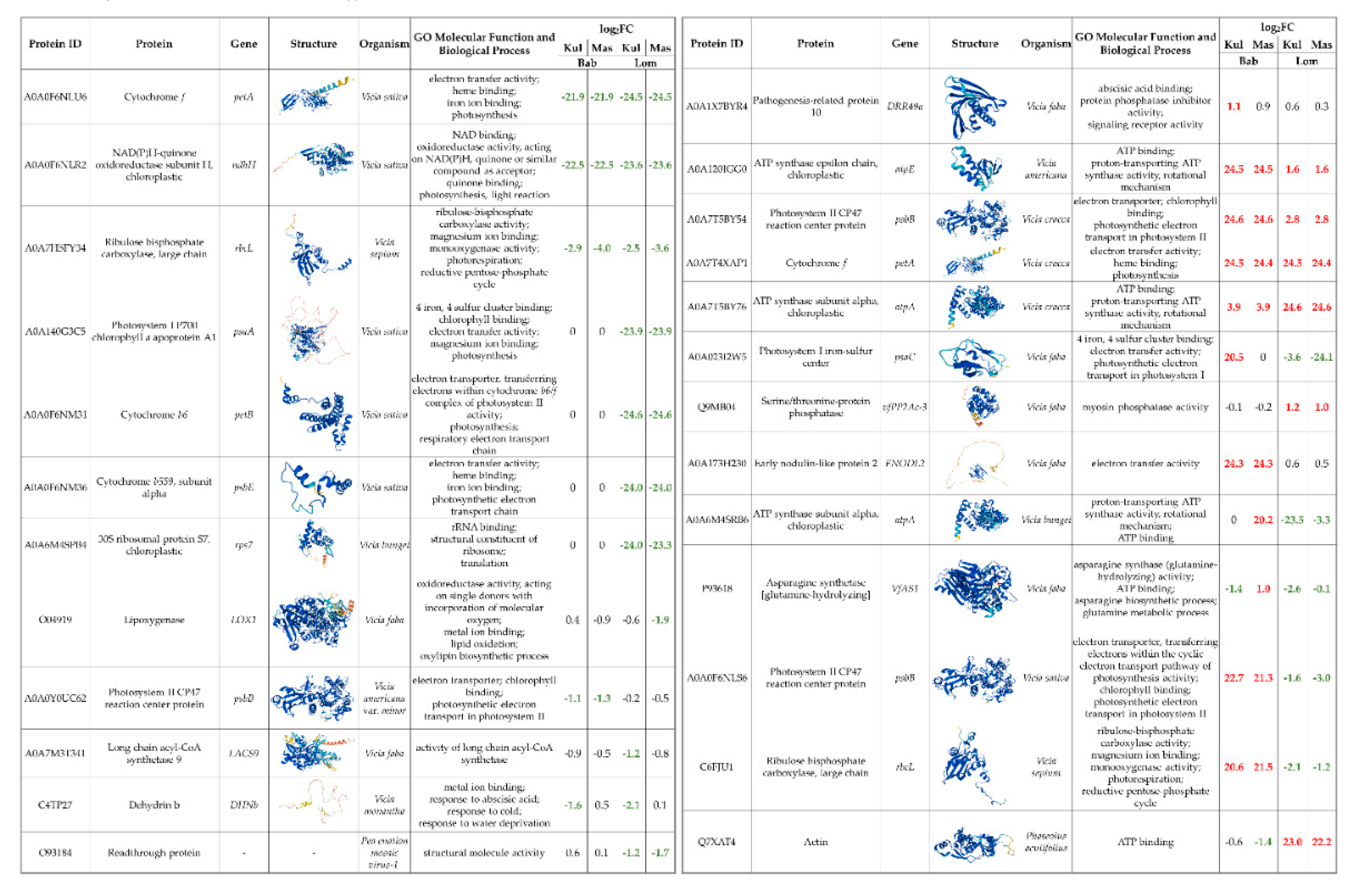 Preprints 73436 g004