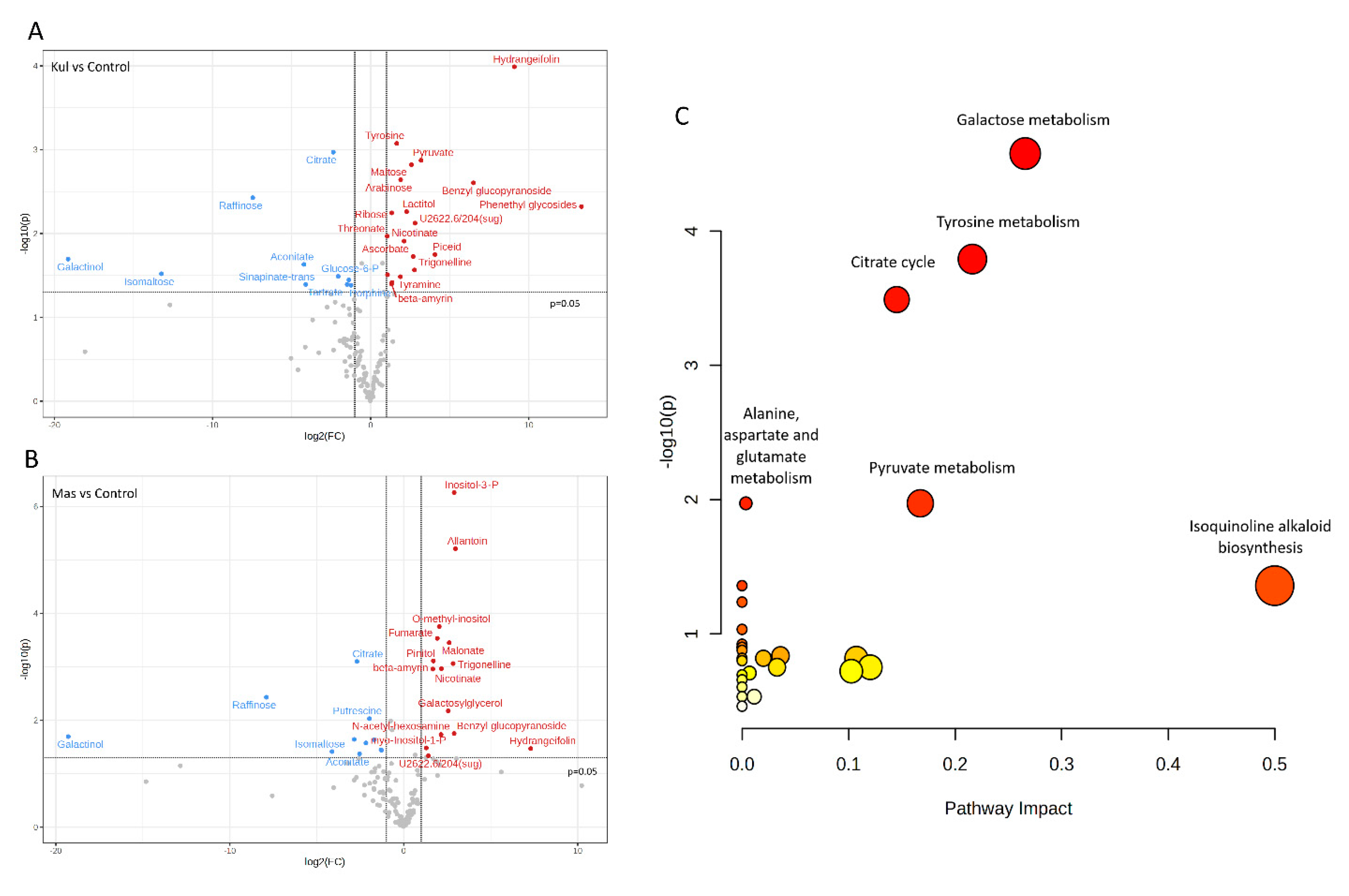 Preprints 73436 g007