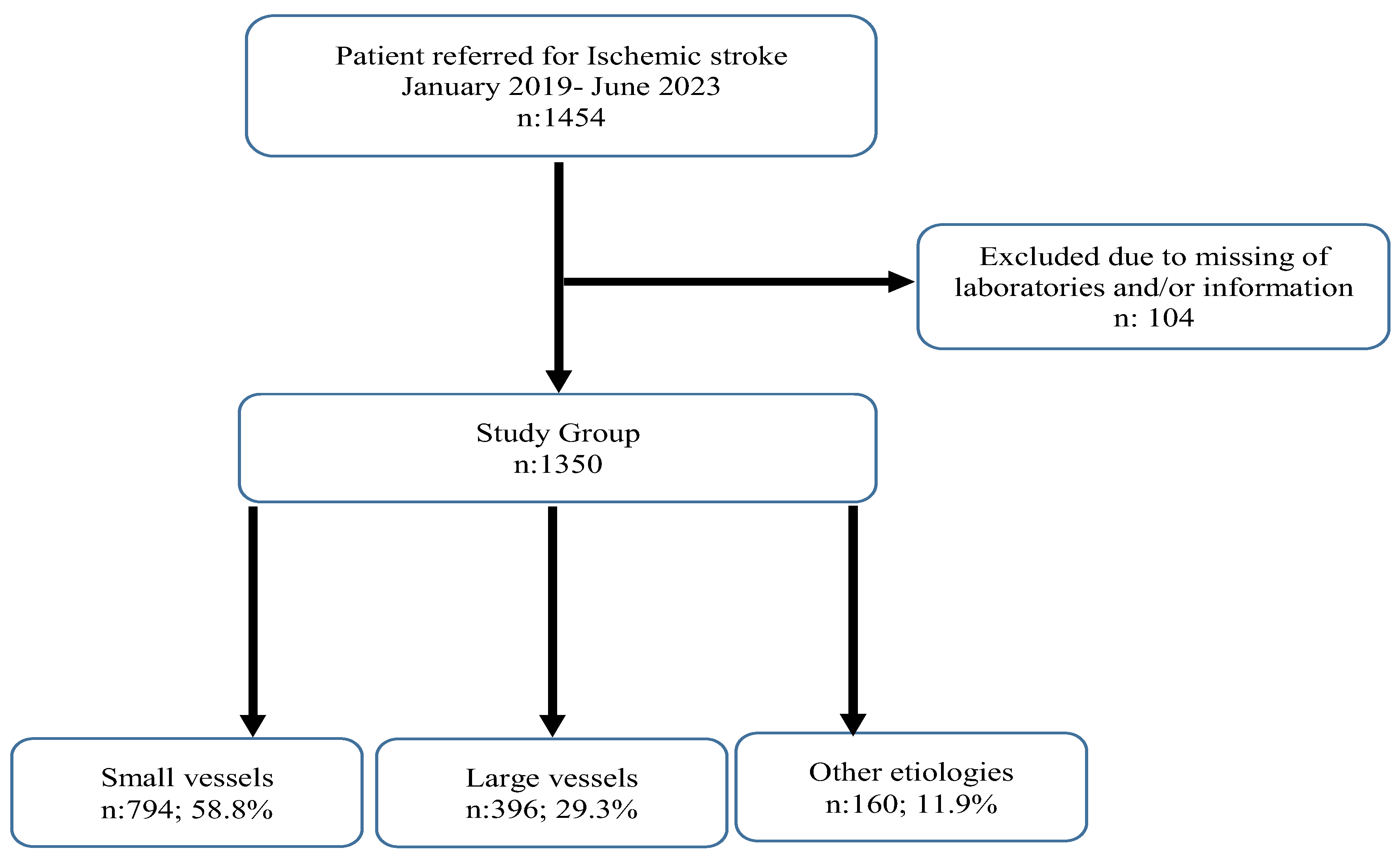 Preprints 101357 g001