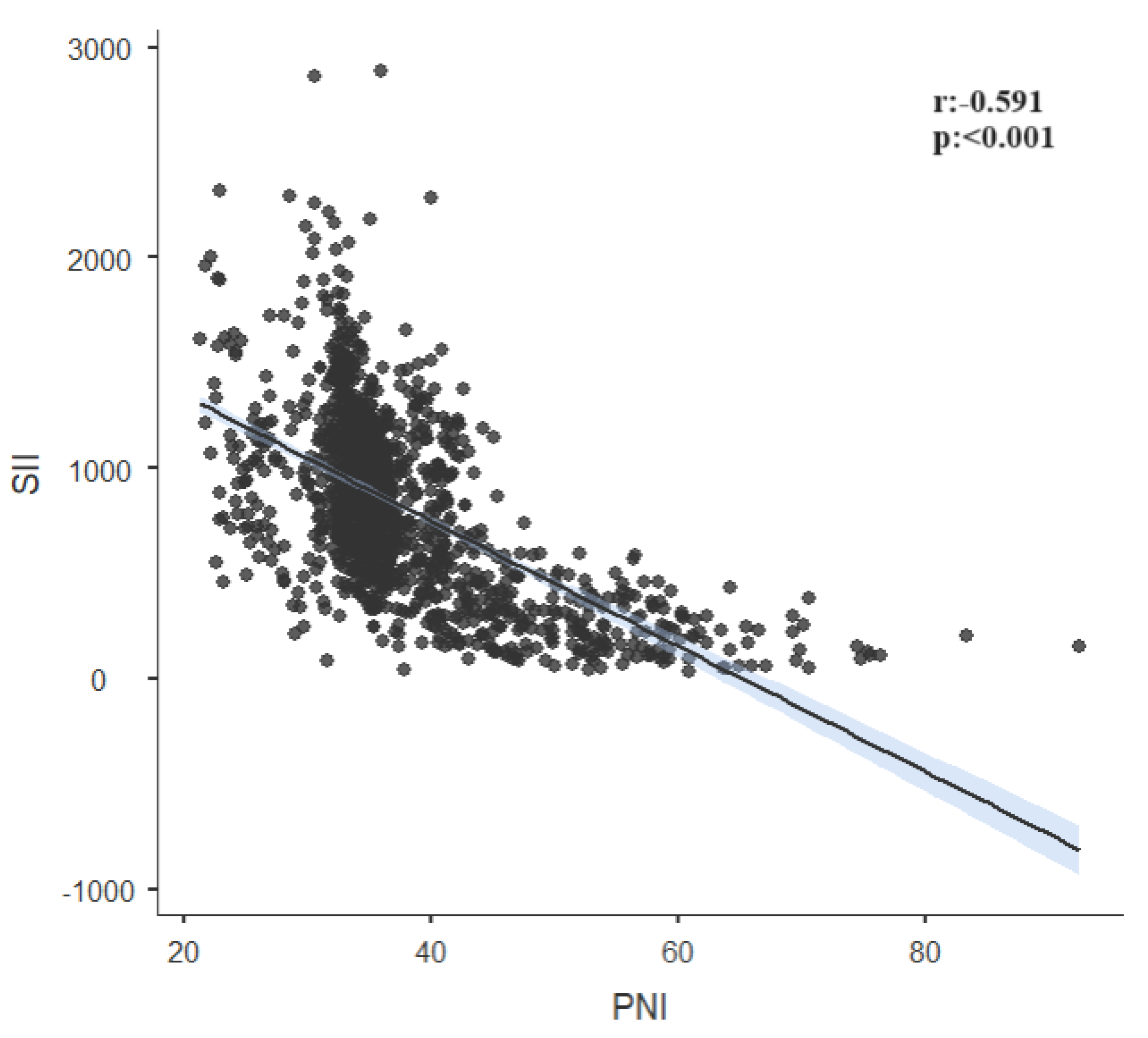 Preprints 101357 g002