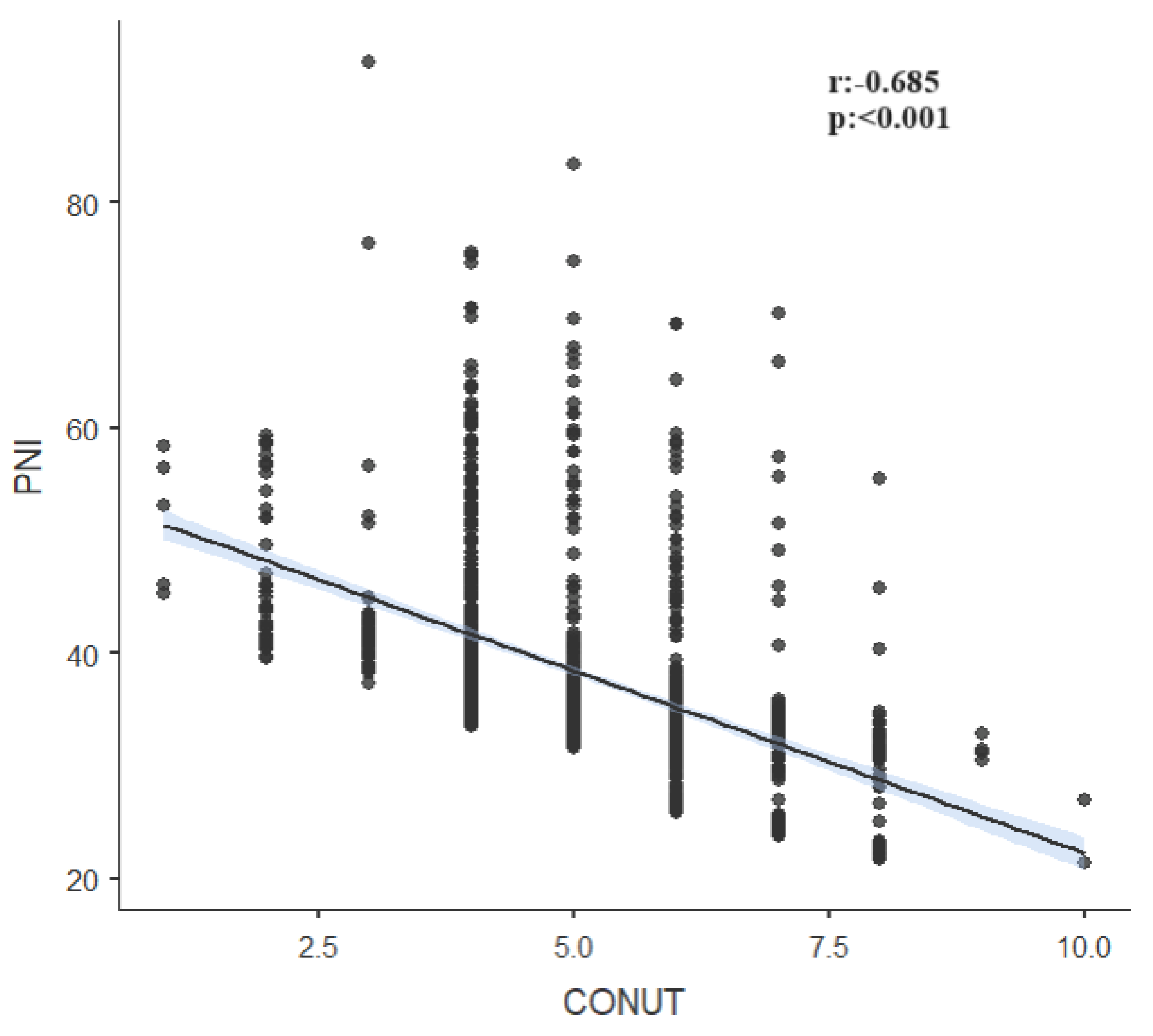 Preprints 101357 g003