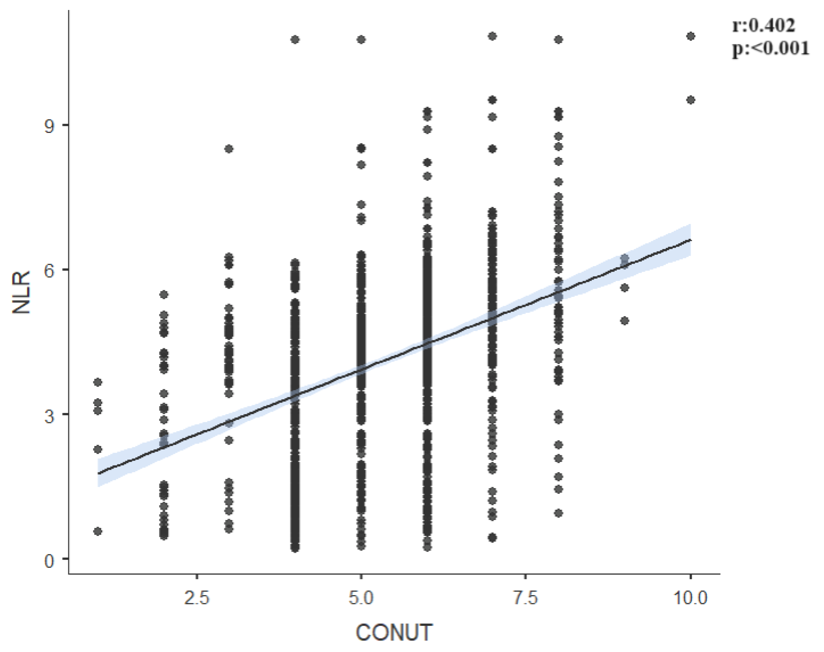 Preprints 101357 g004