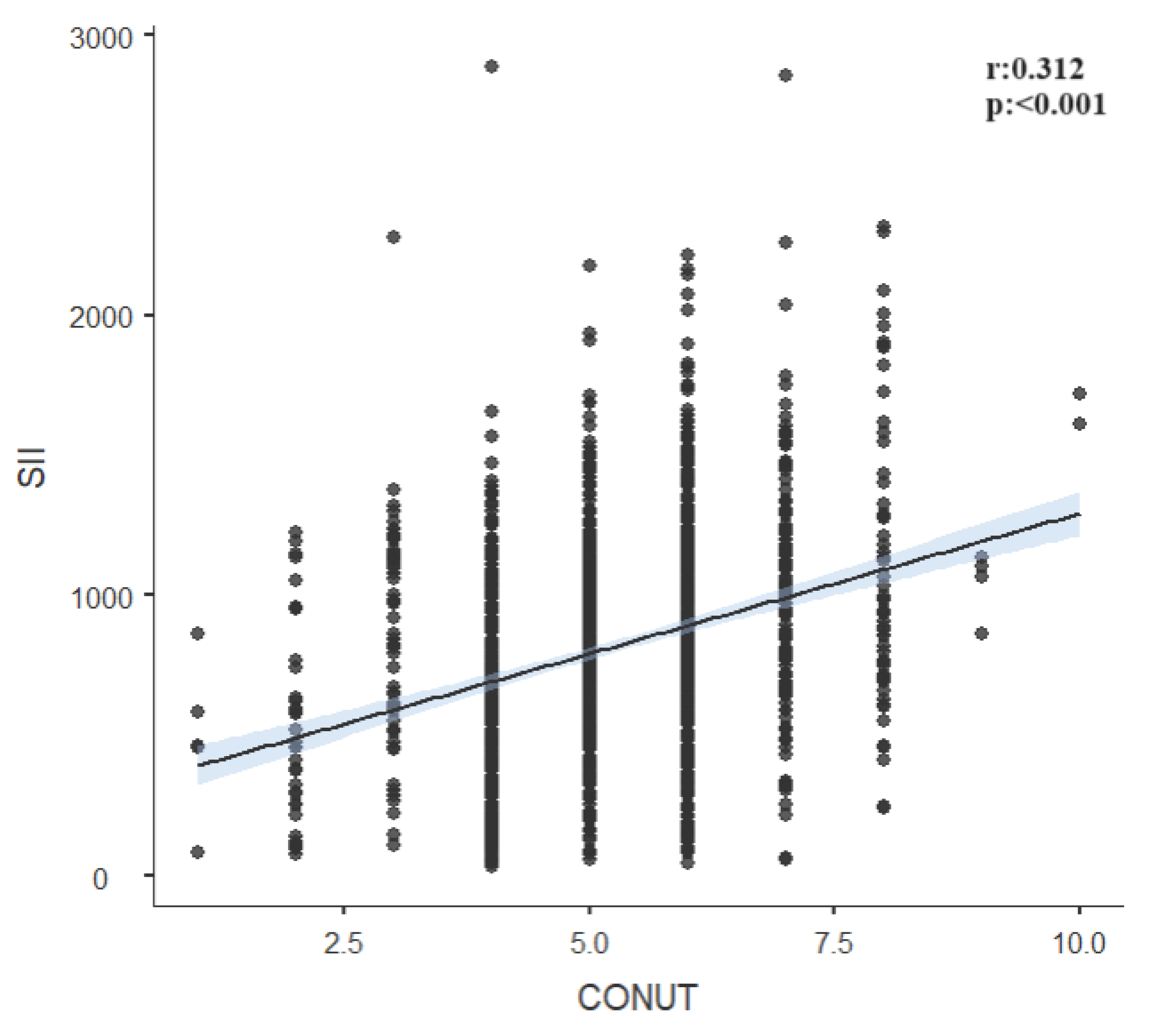 Preprints 101357 g005