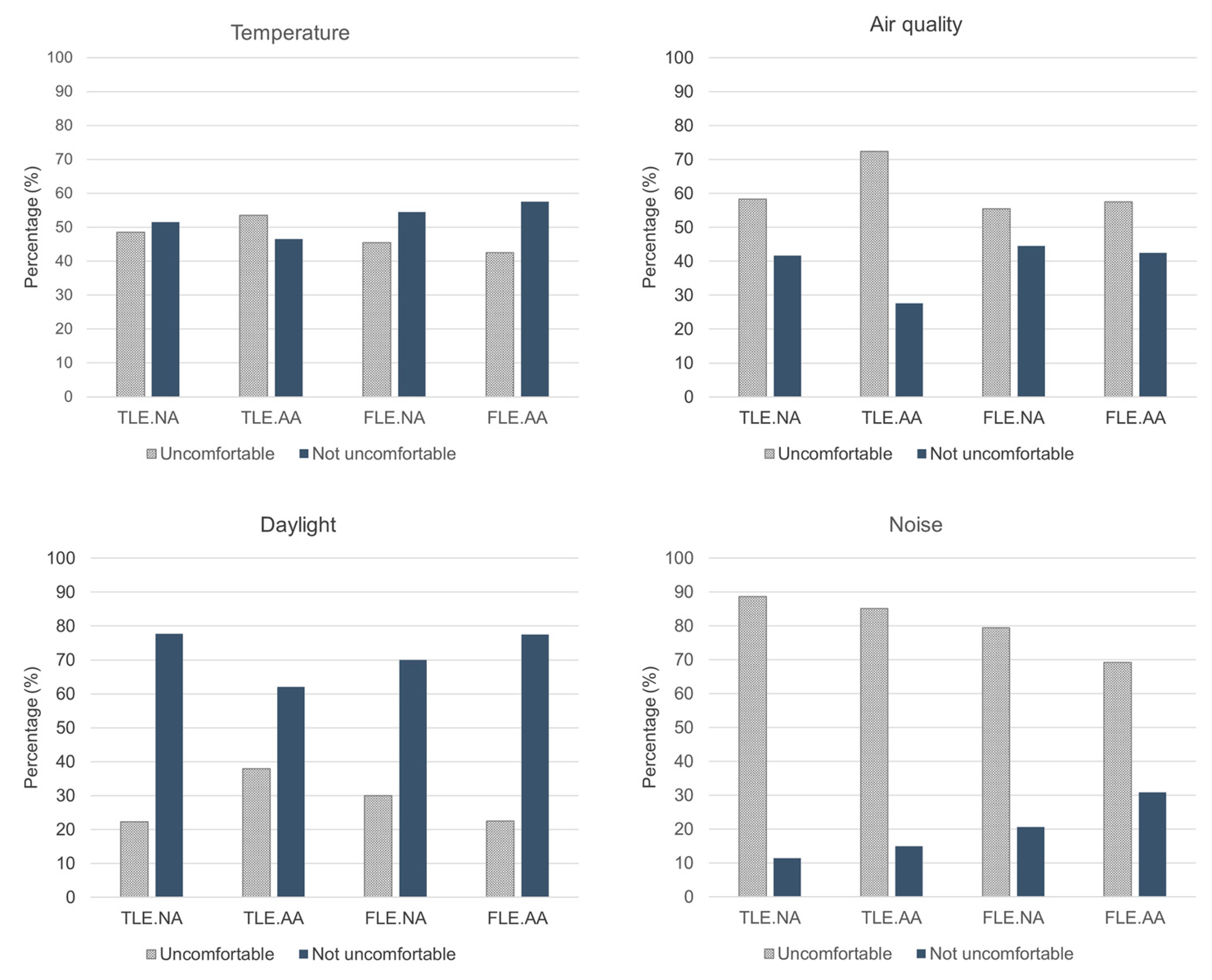 Preprints 103054 g003