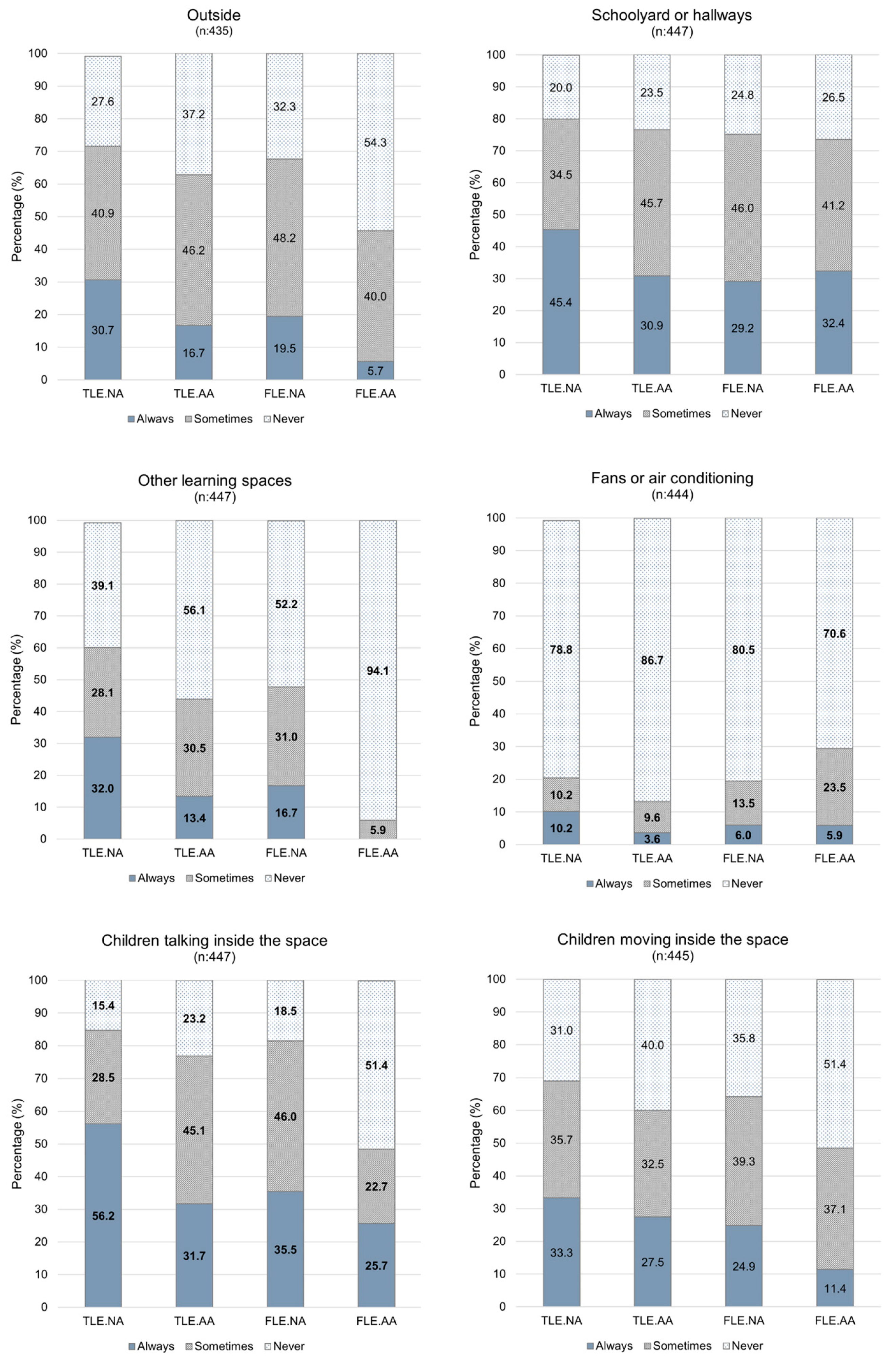 Preprints 103054 g004