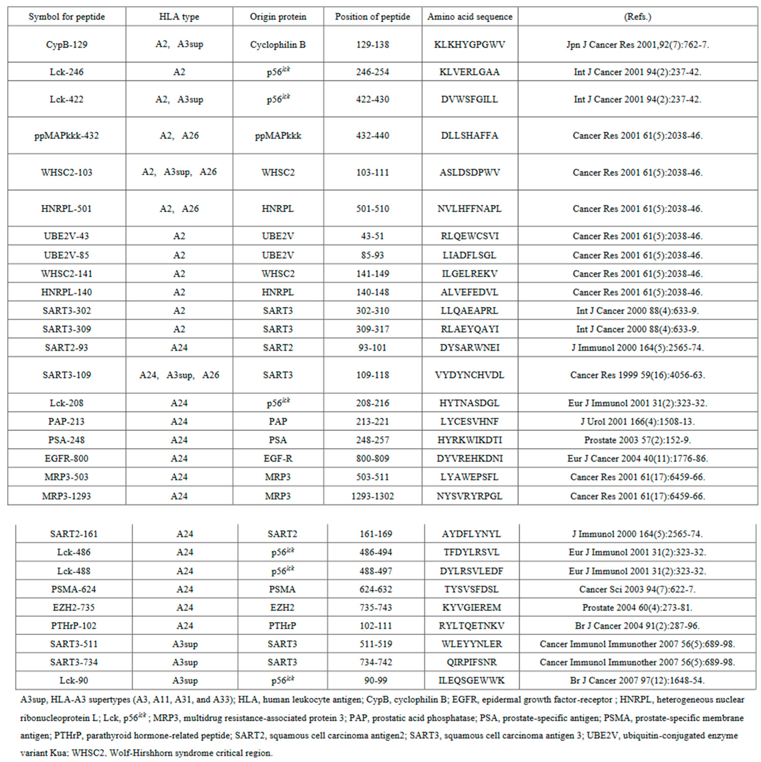 Preprints 87391 i001