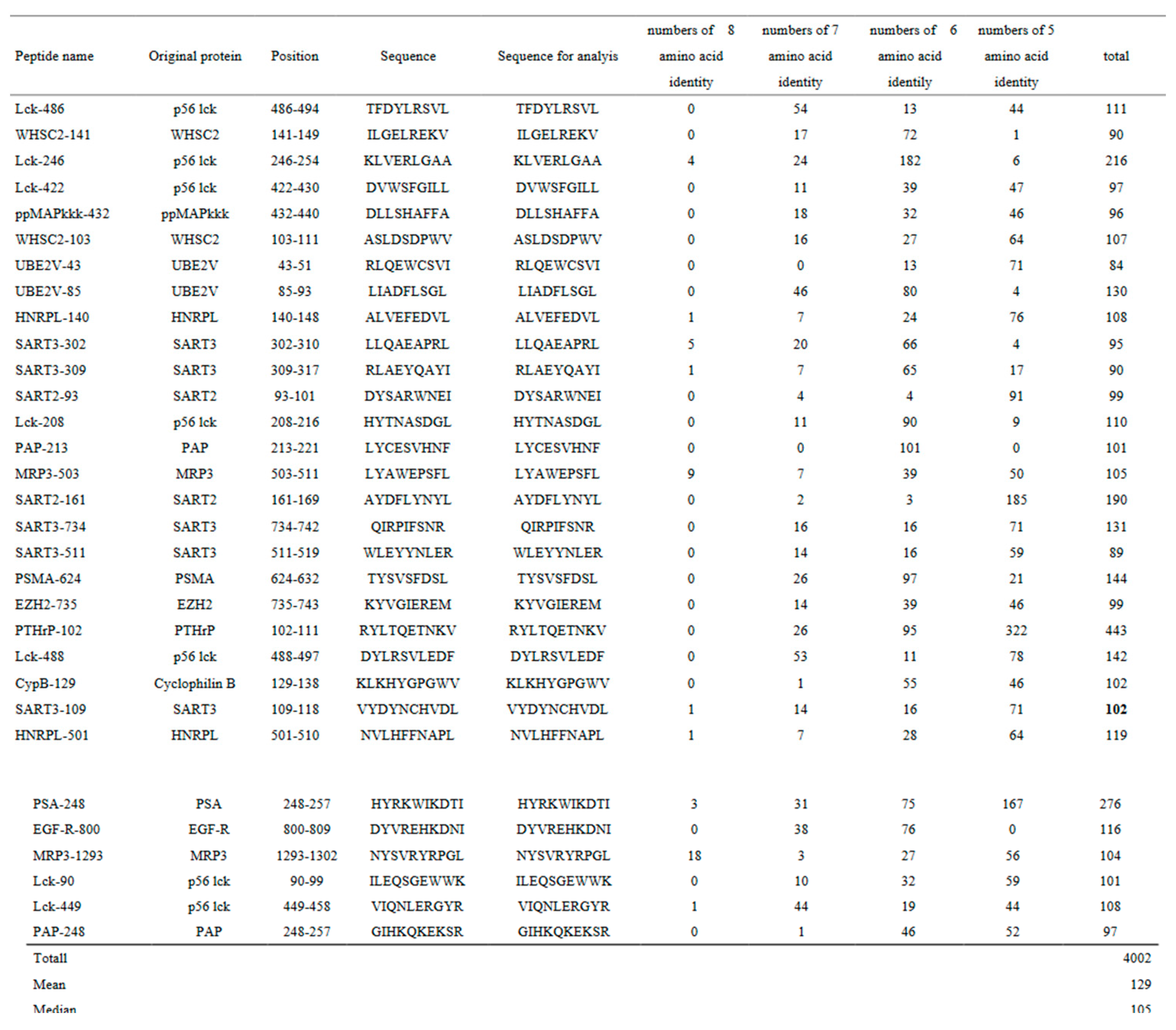 Preprints 87391 i002