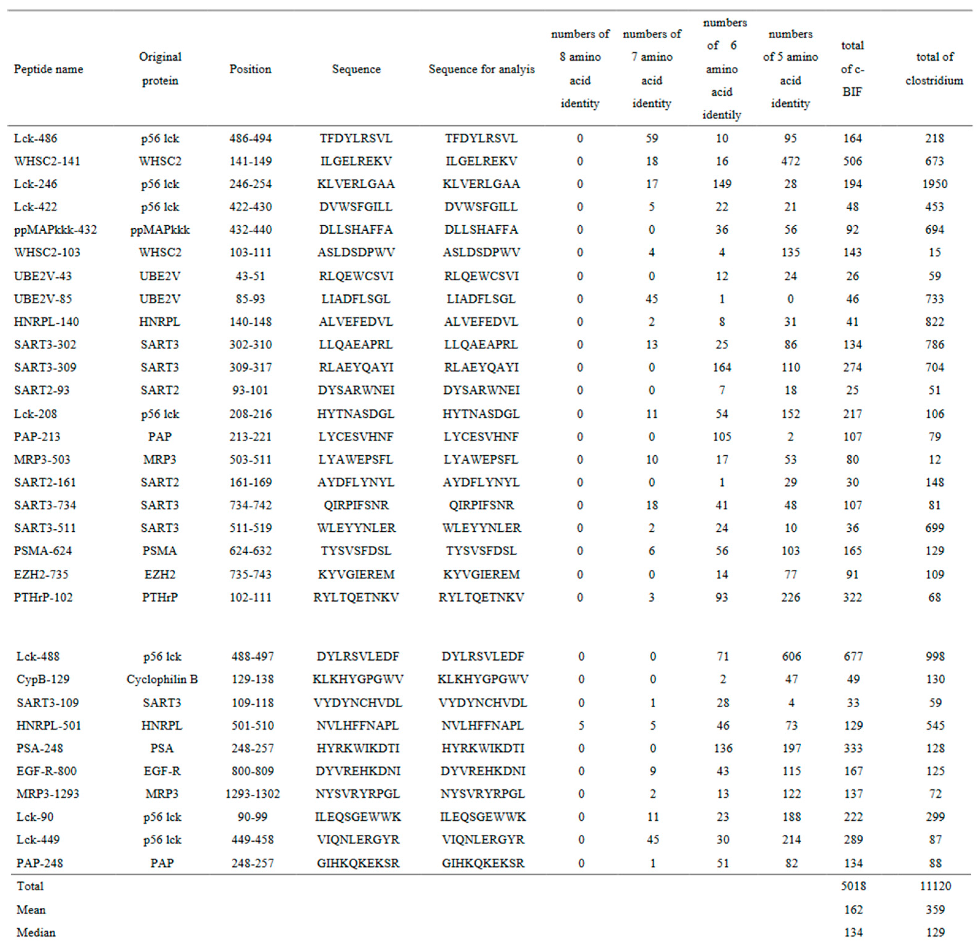 Preprints 87391 i003