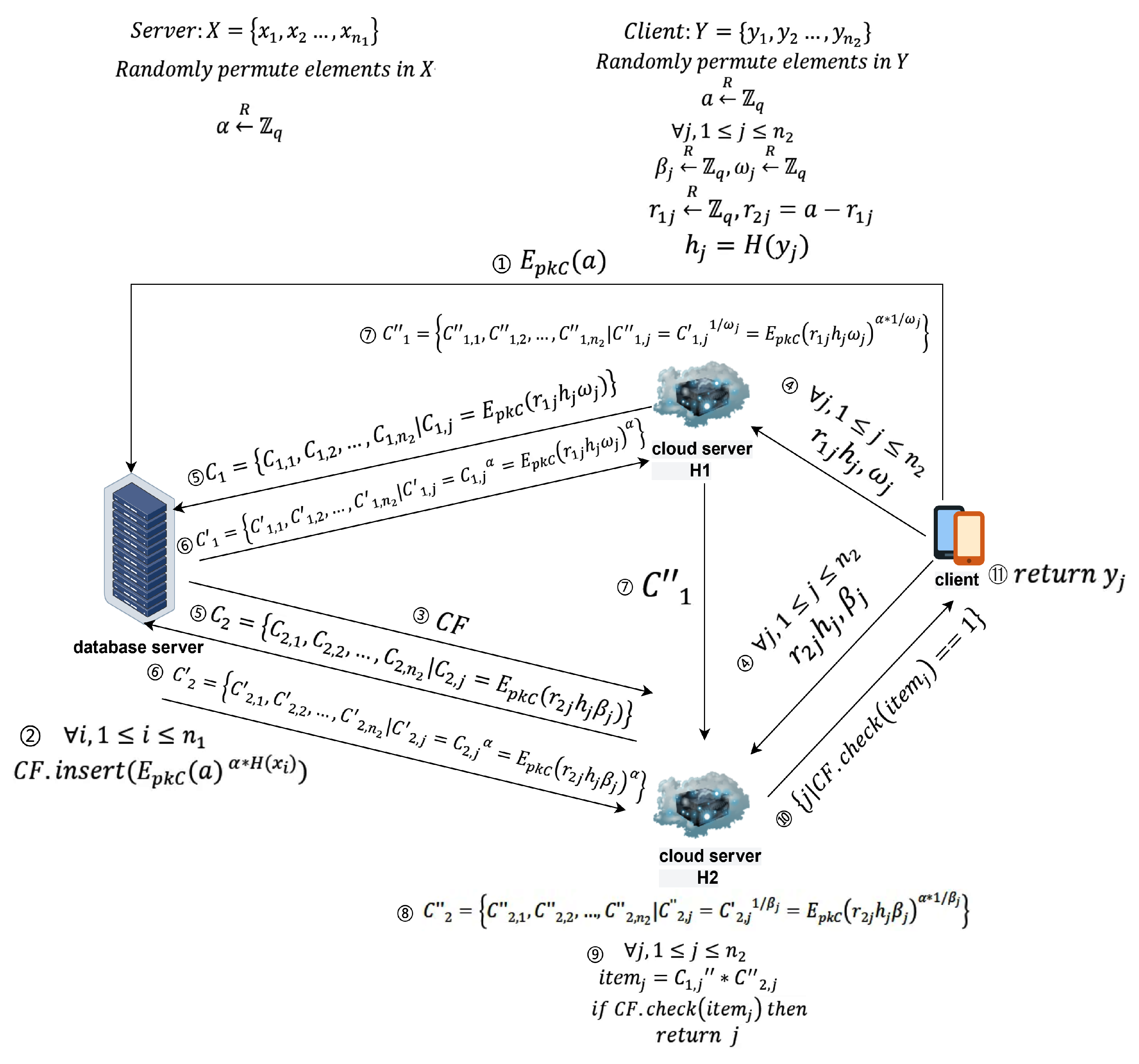 Preprints 104819 g005