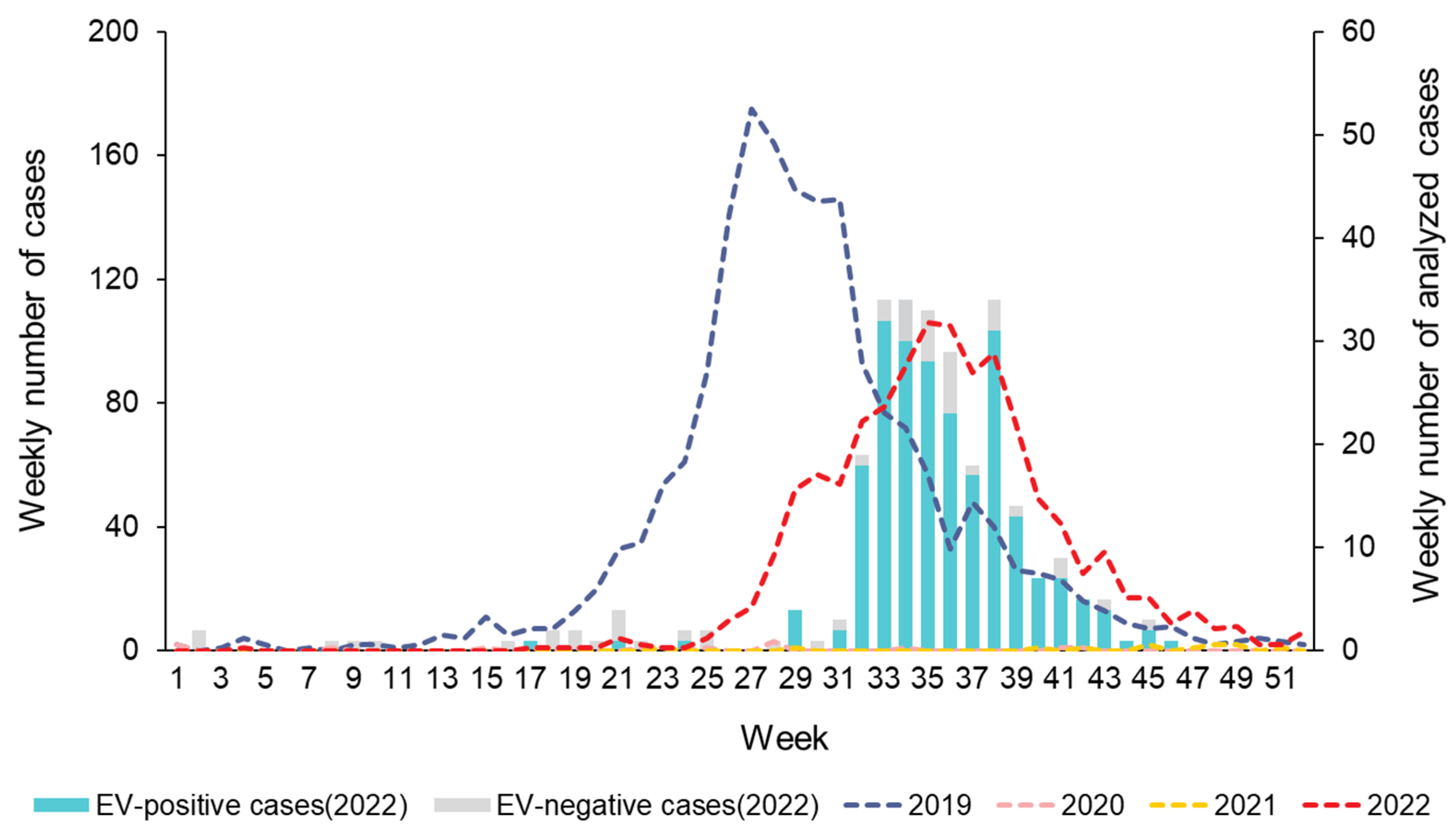 Preprints 100054 g001