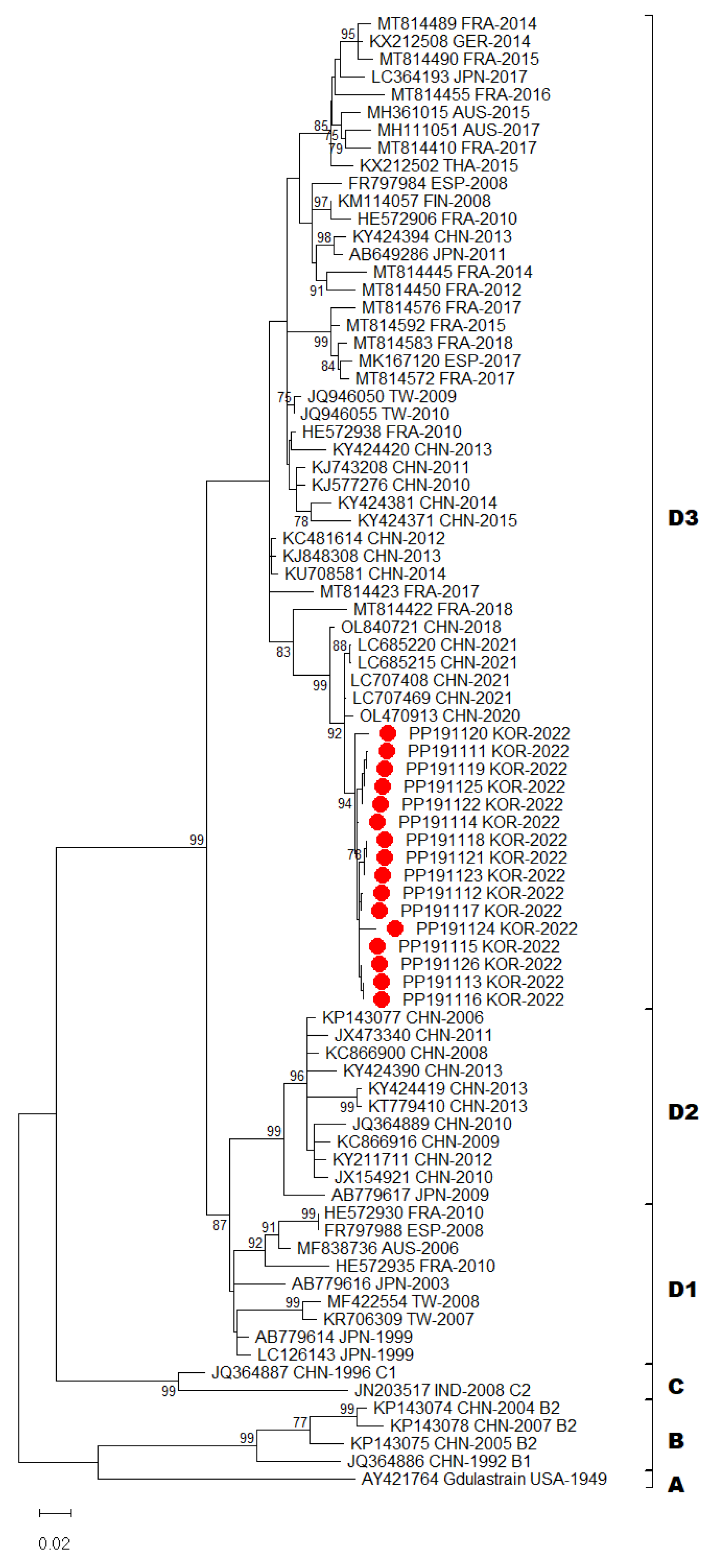 Preprints 100054 g002