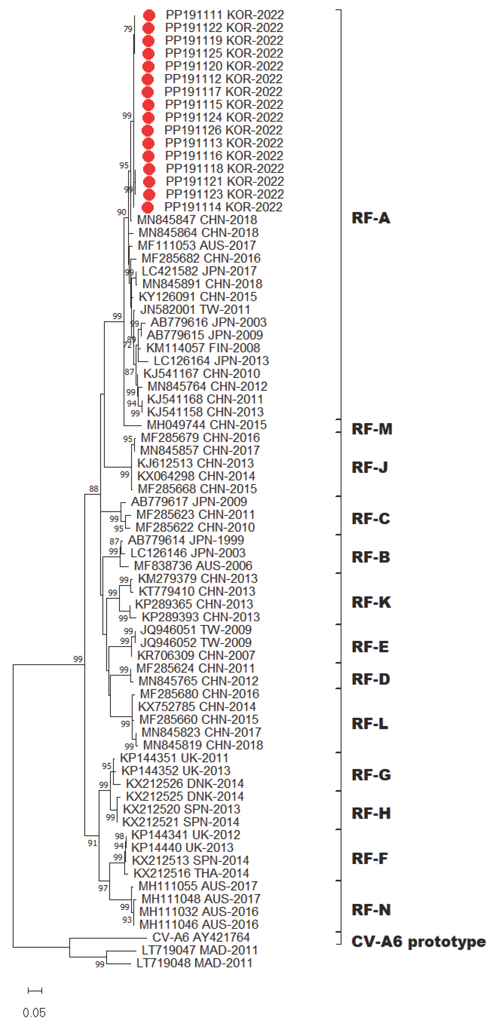 Preprints 100054 g003