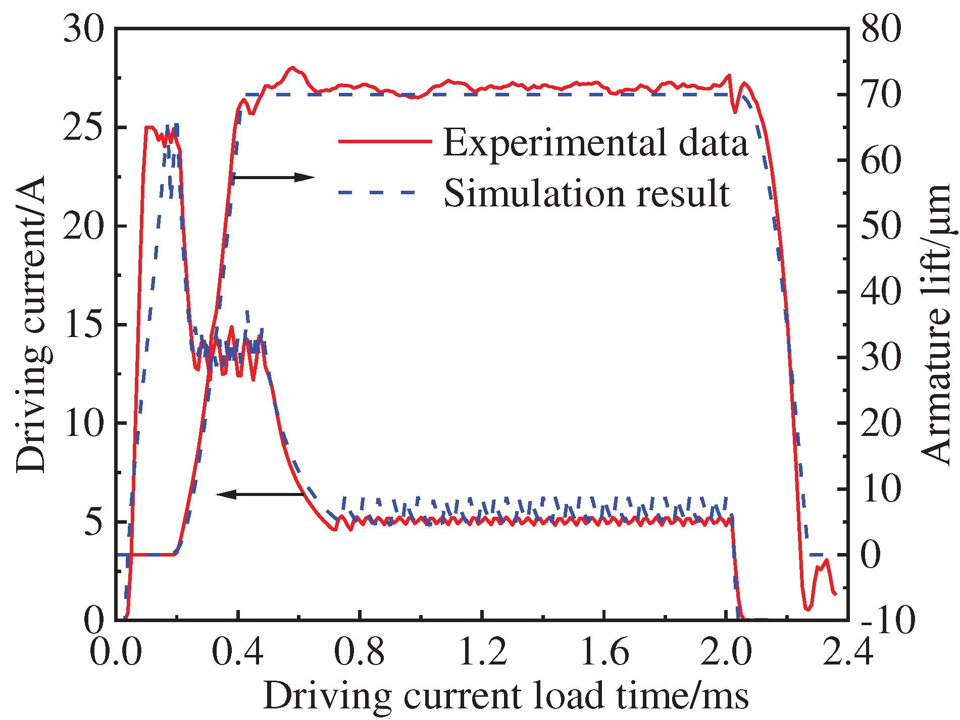 Preprints 91637 g003