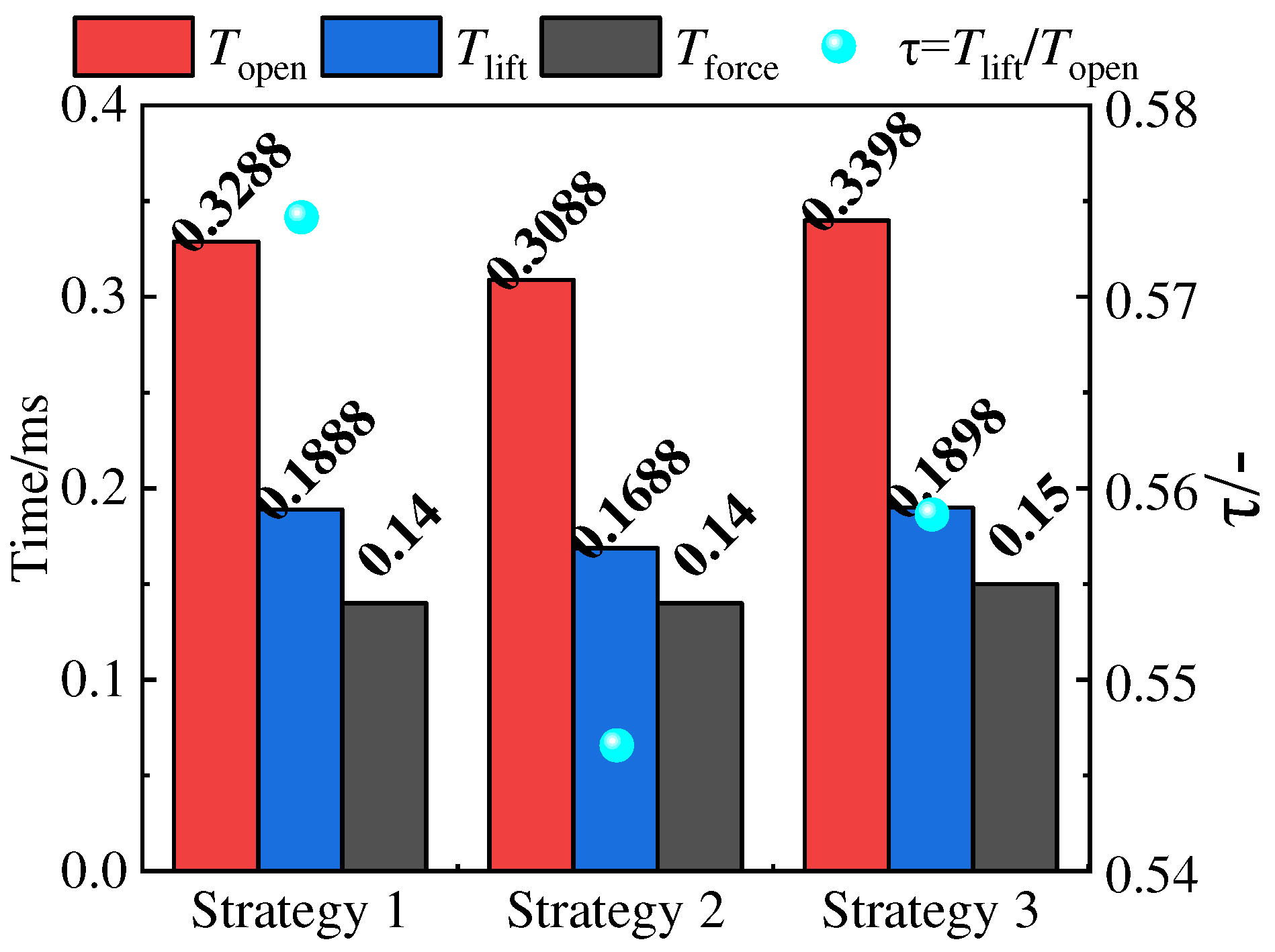 Preprints 91637 g006