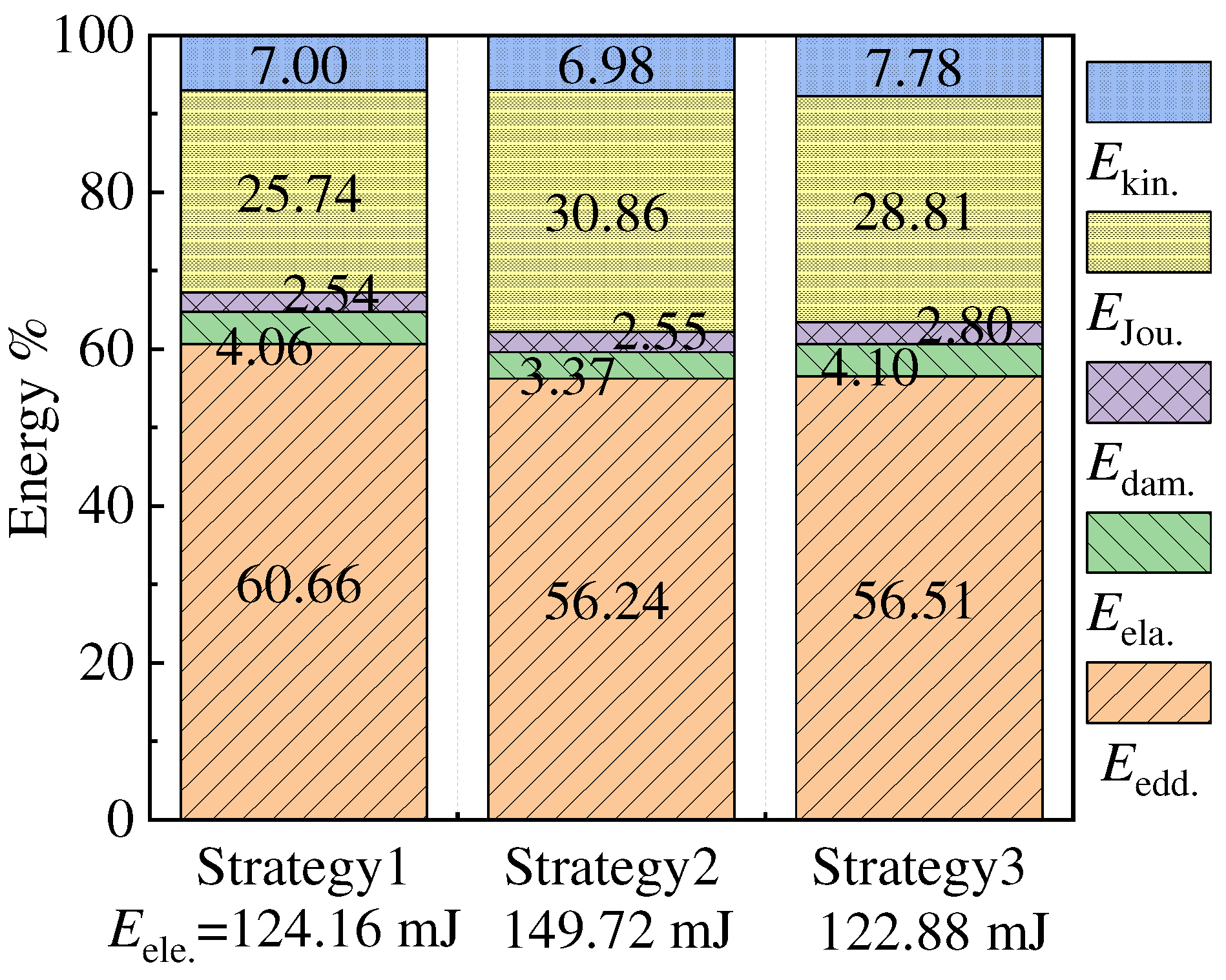 Preprints 91637 g007