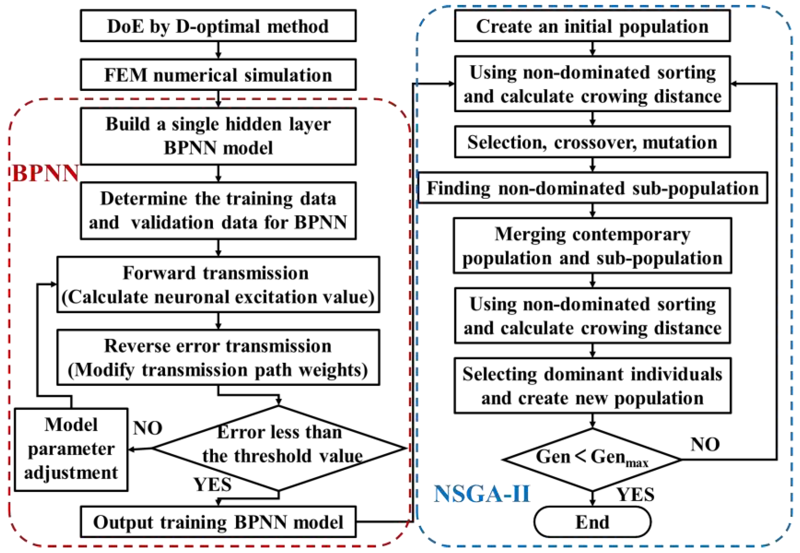 Preprints 91637 g009