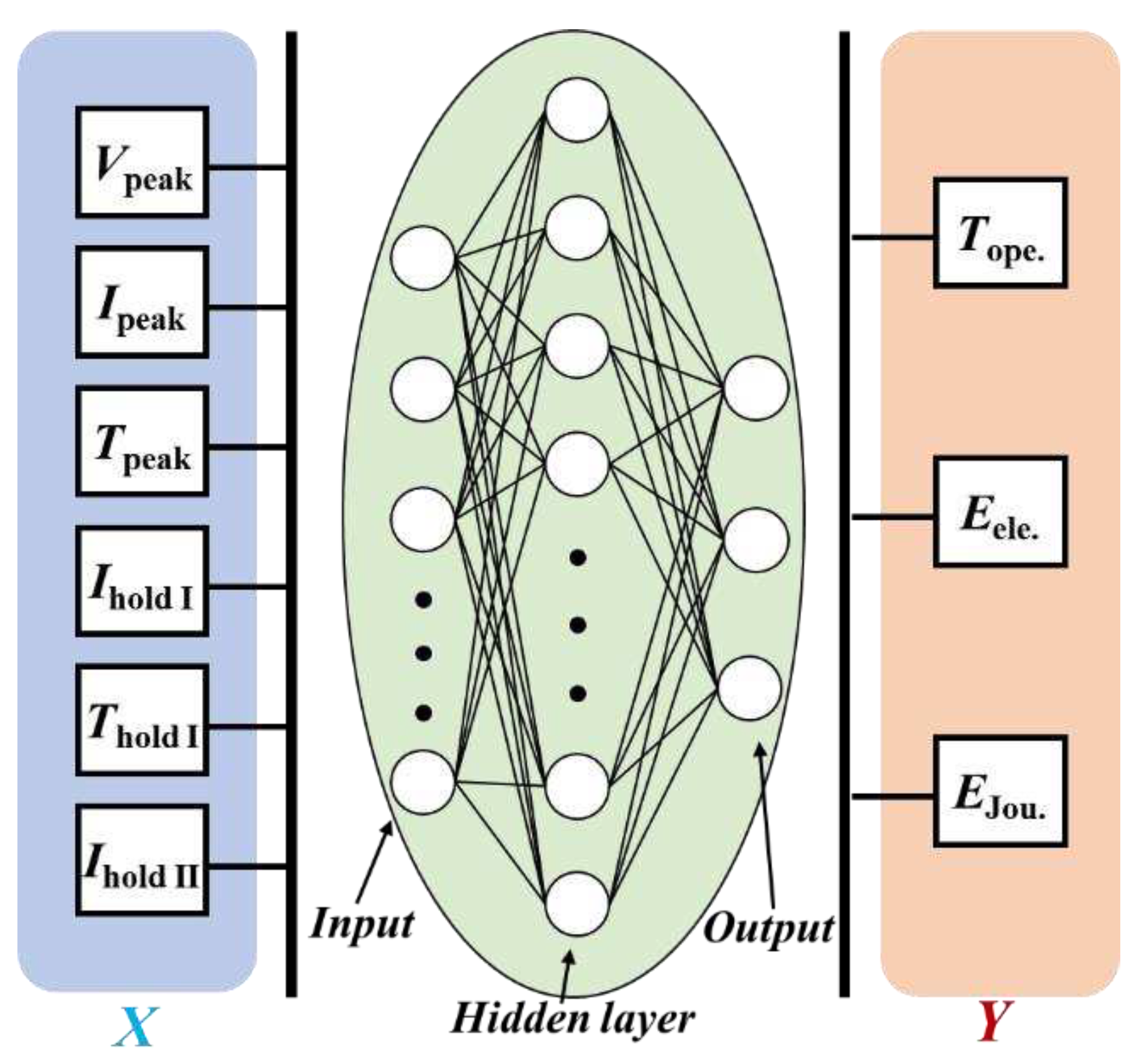 Preprints 91637 g010