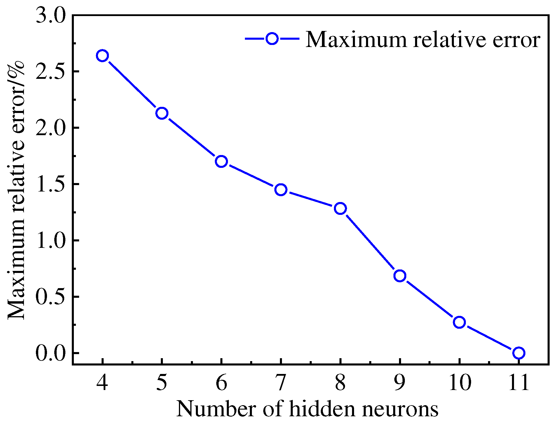 Preprints 91637 g011