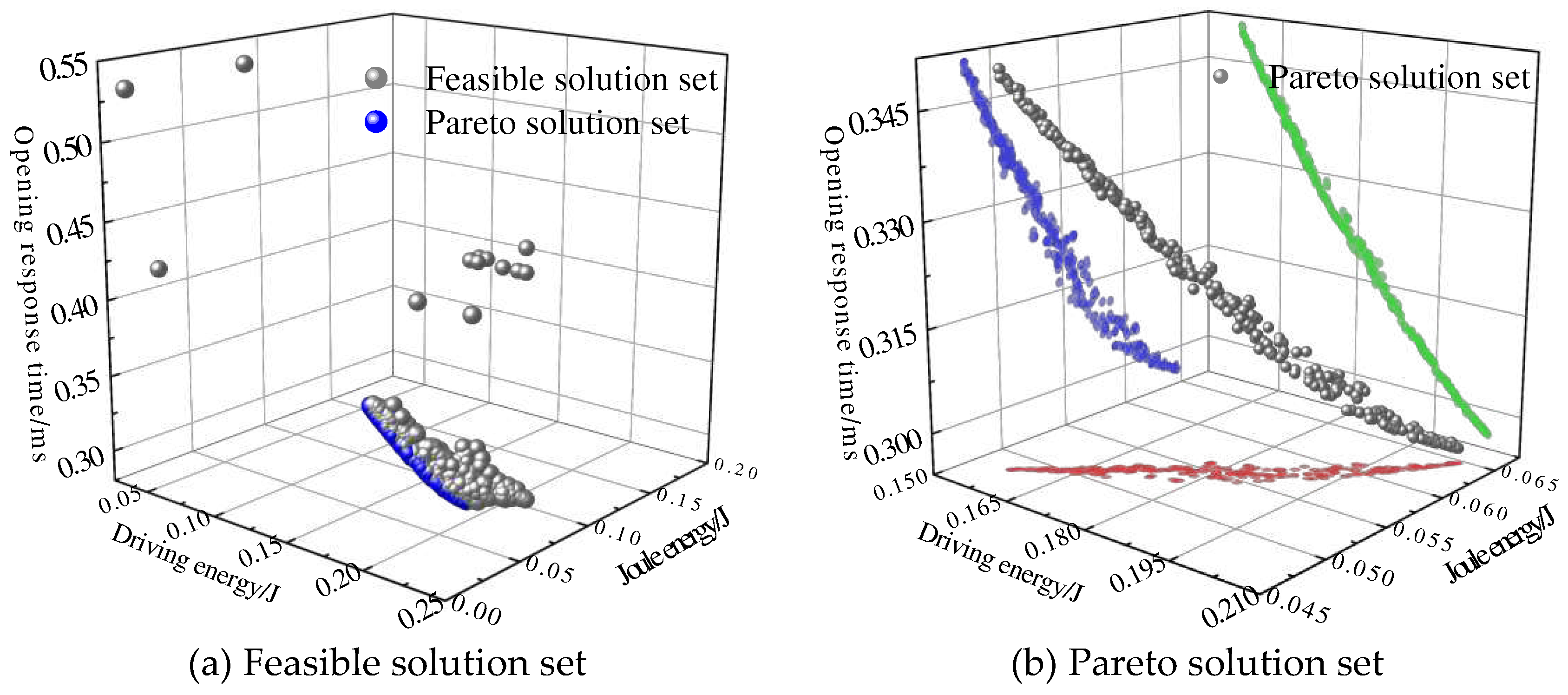 Preprints 91637 g013