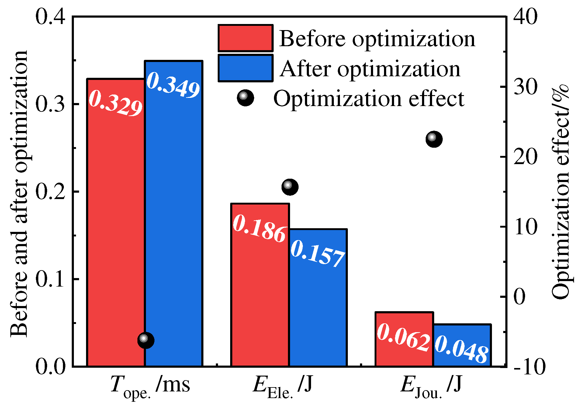 Preprints 91637 g014