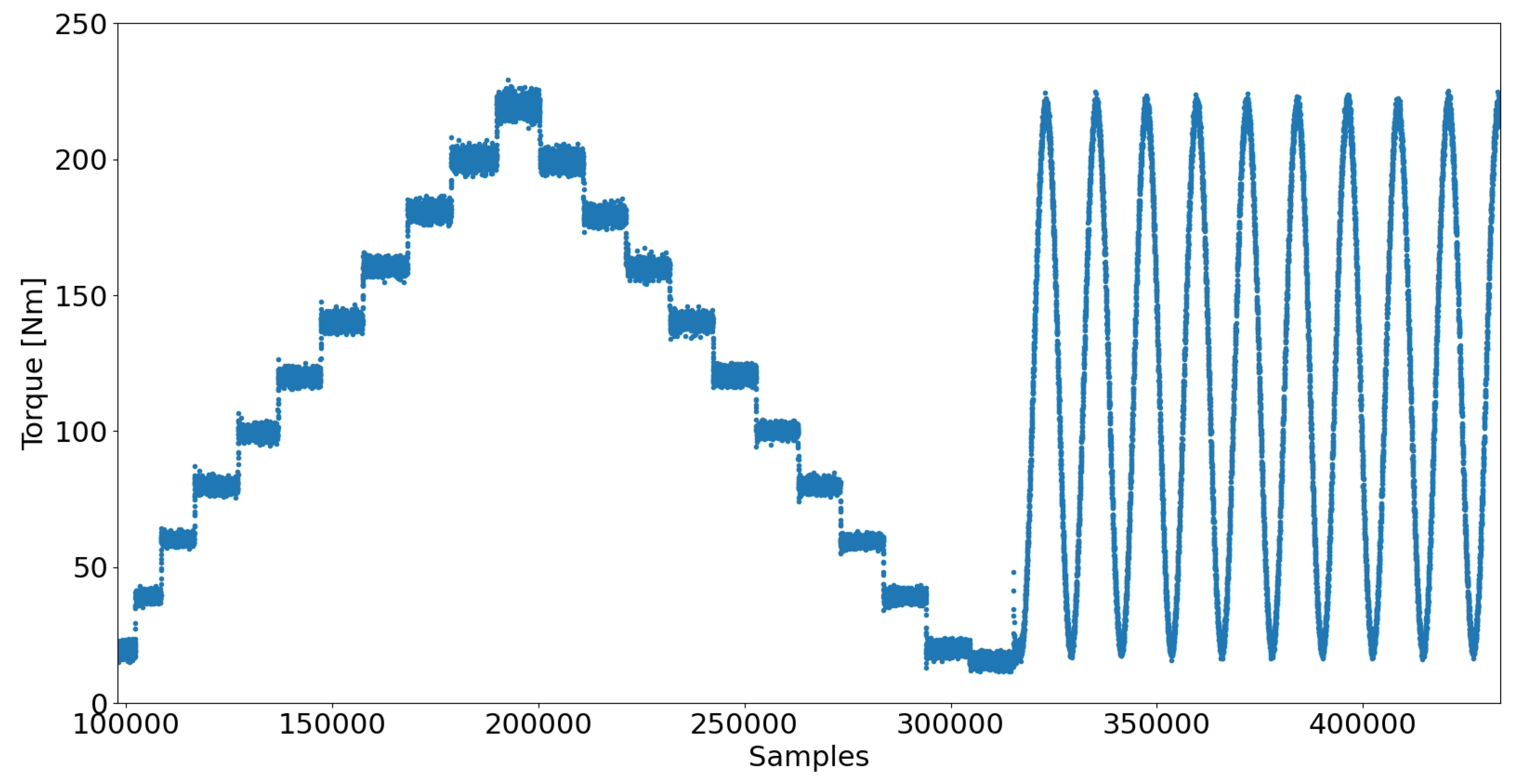 Preprints 110925 g003