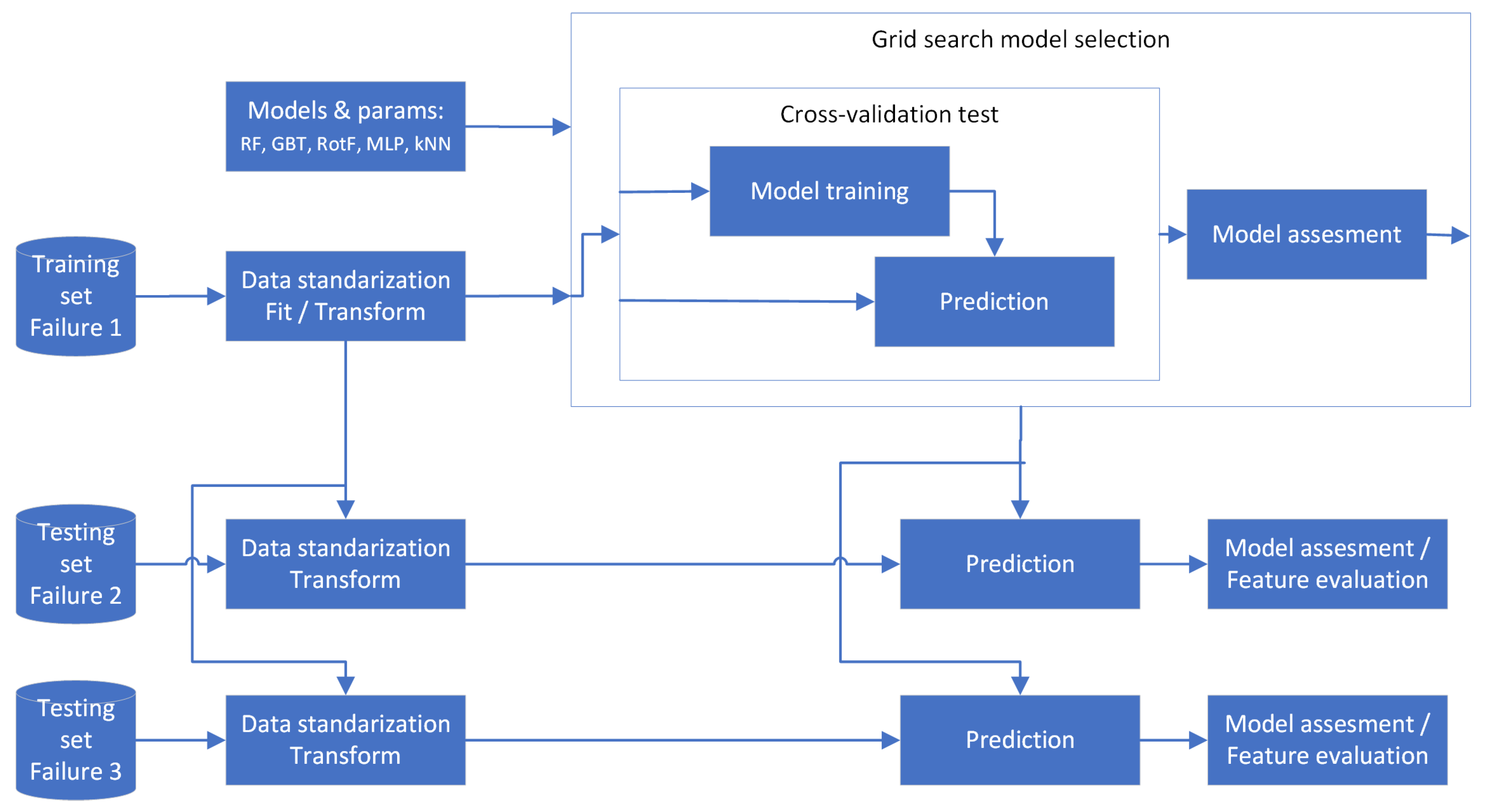 Preprints 110925 g005