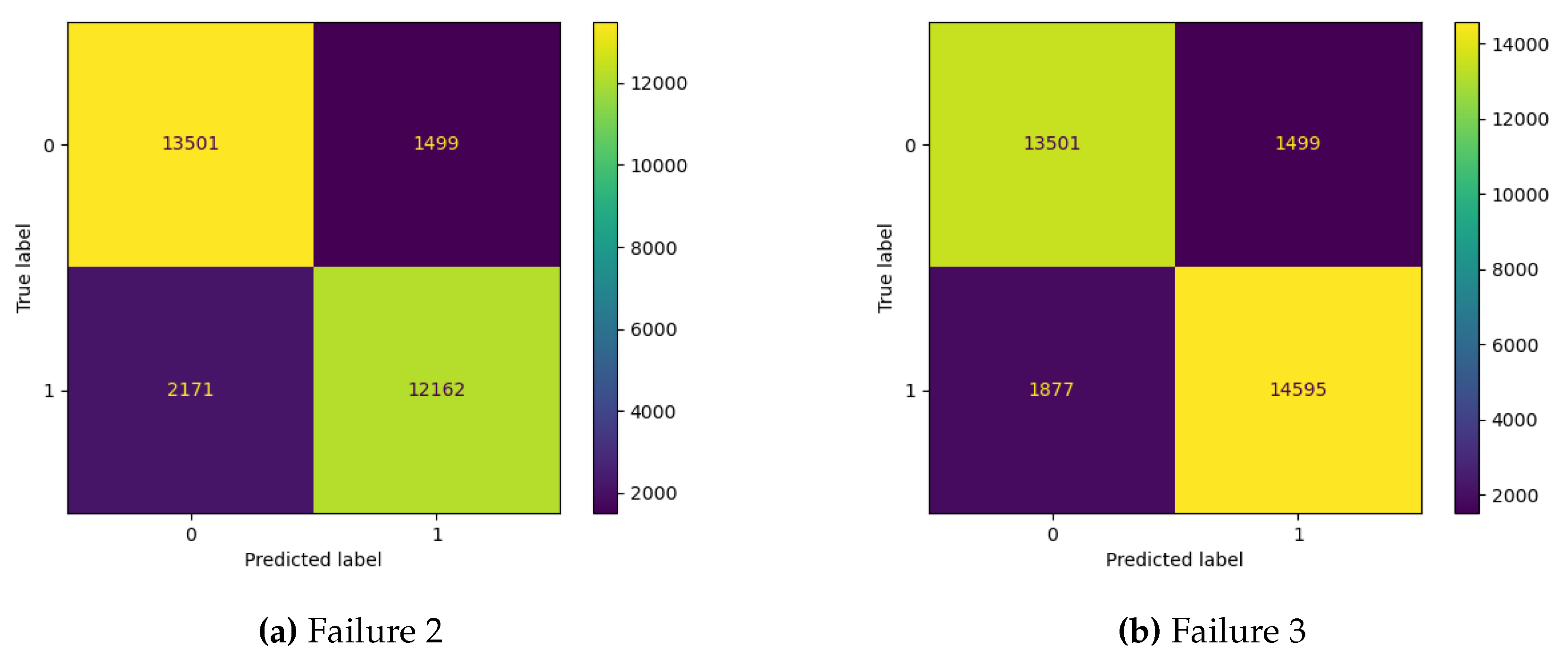 Preprints 110925 g006