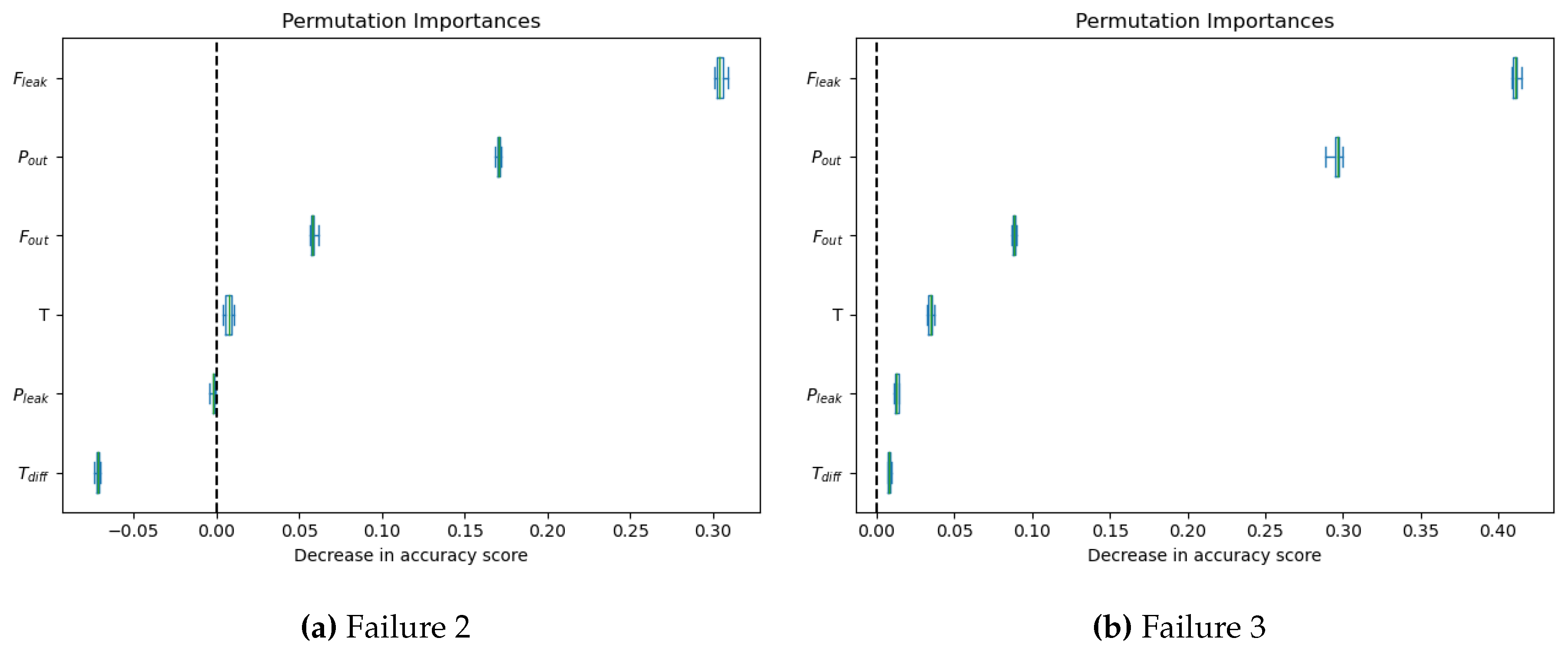 Preprints 110925 g007